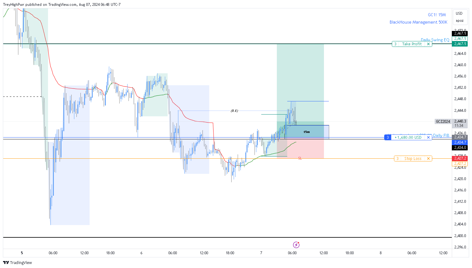 COMEX:GC1! Chart Image by TreyHighPwr