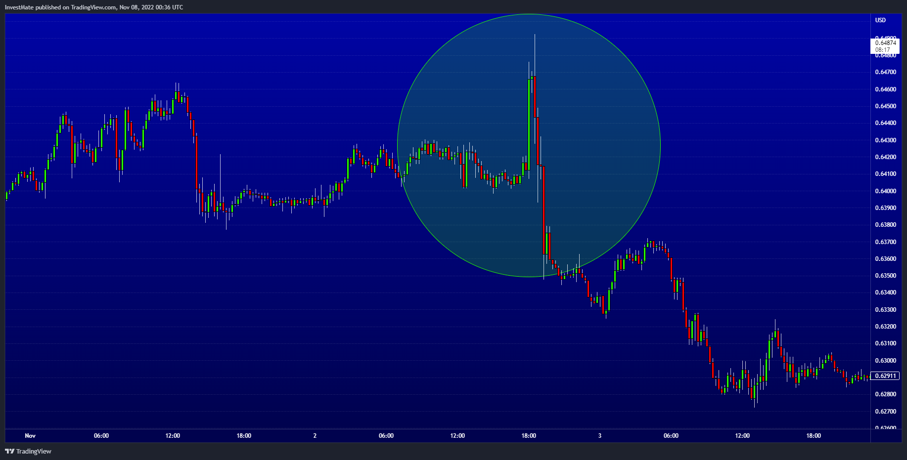 FX:AUDUSD Chart Image by InvestMate