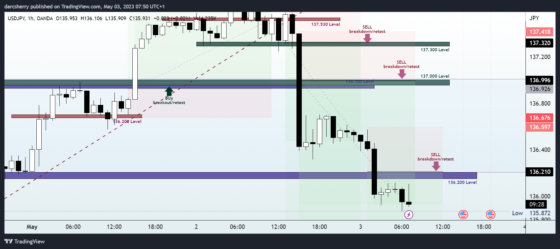 OANDA:USDJPY Chart Image by darcsherry