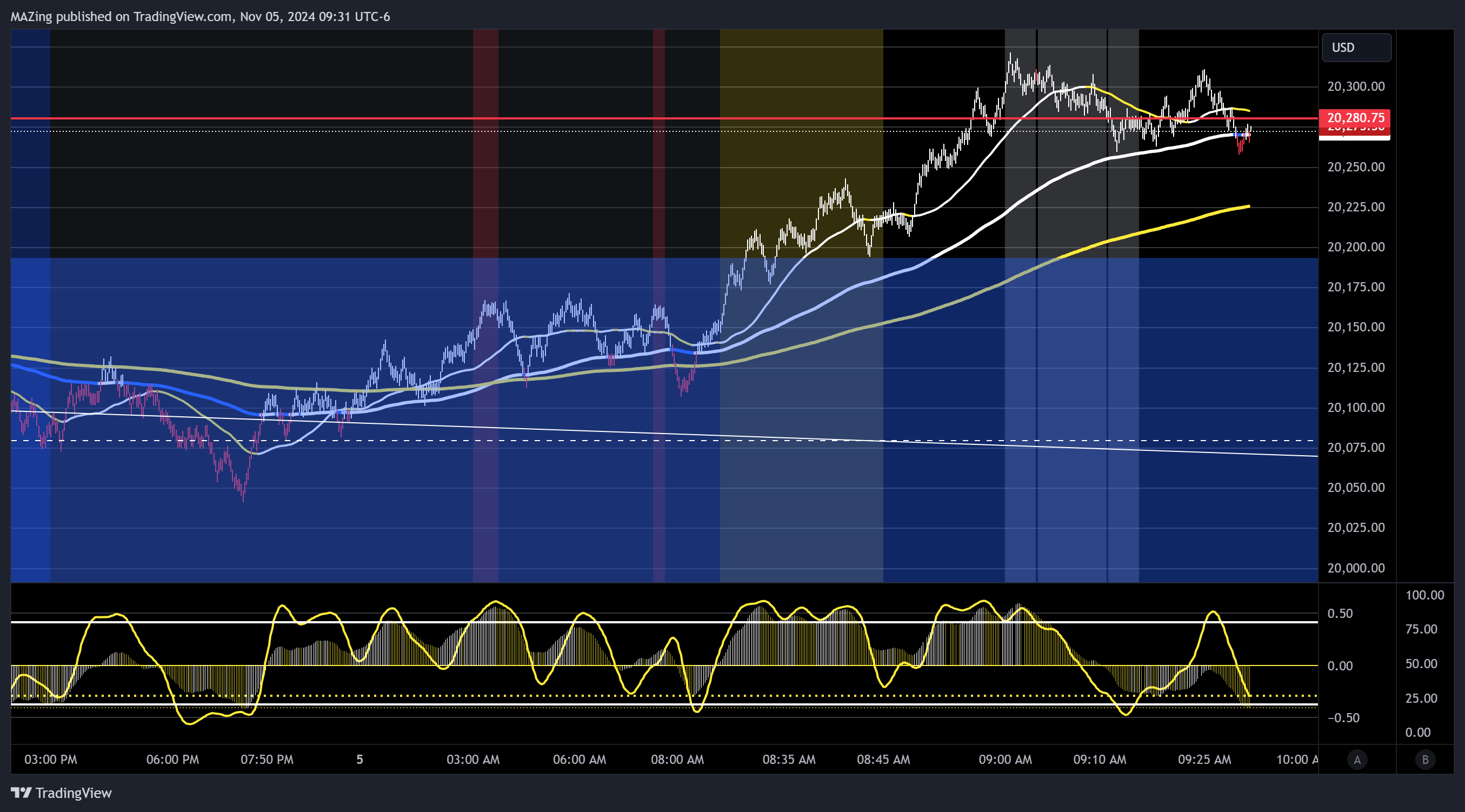 CME_MINI:NQ1! Chart Image by MAZing