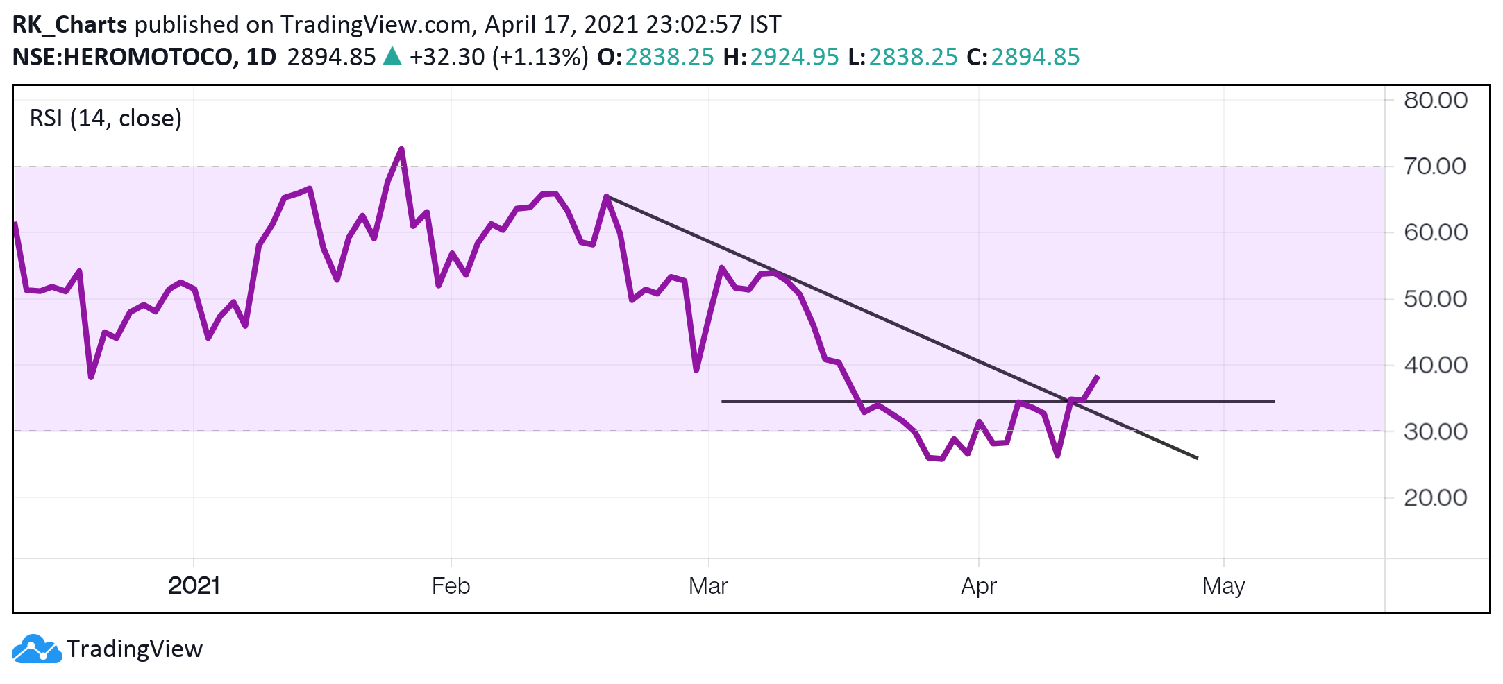  Chart Image