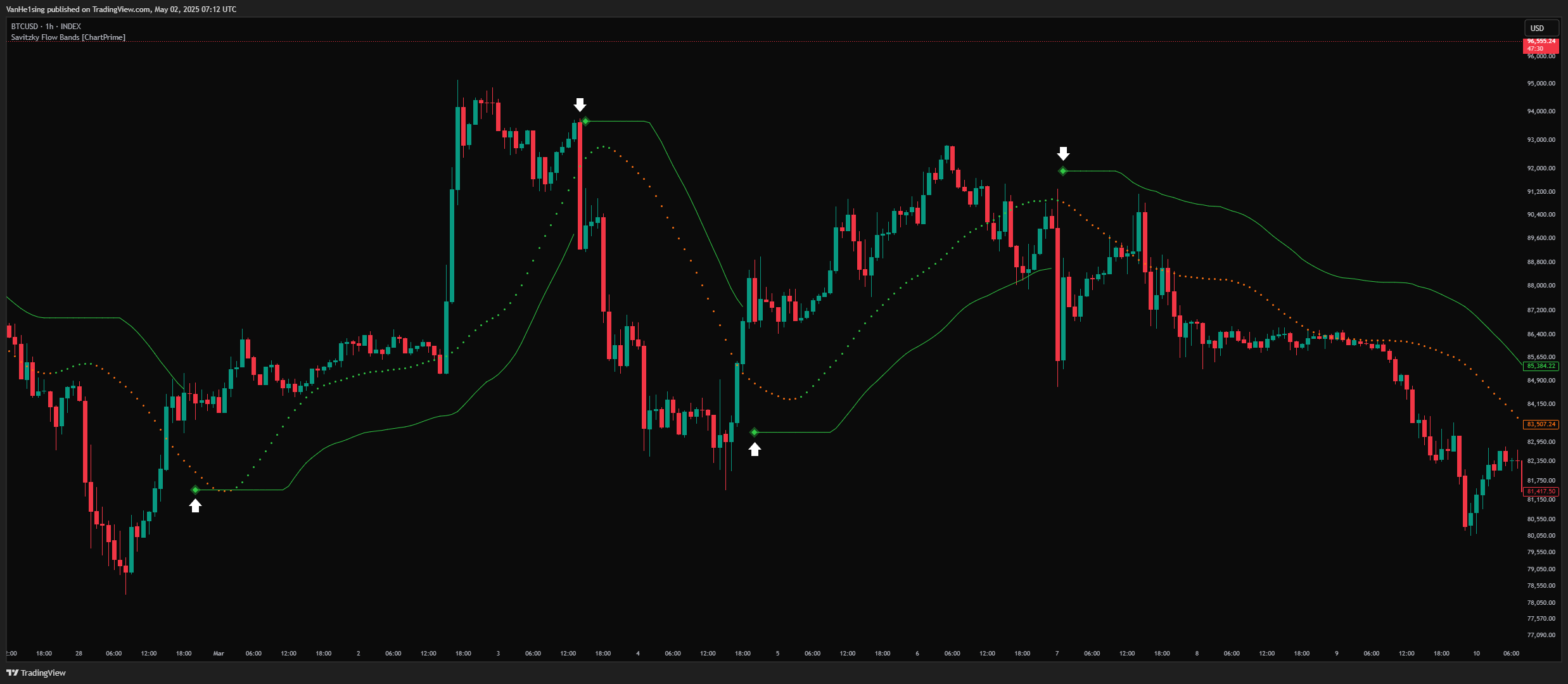 INDEX:BTCUSD Chart Image by VanHe1sing