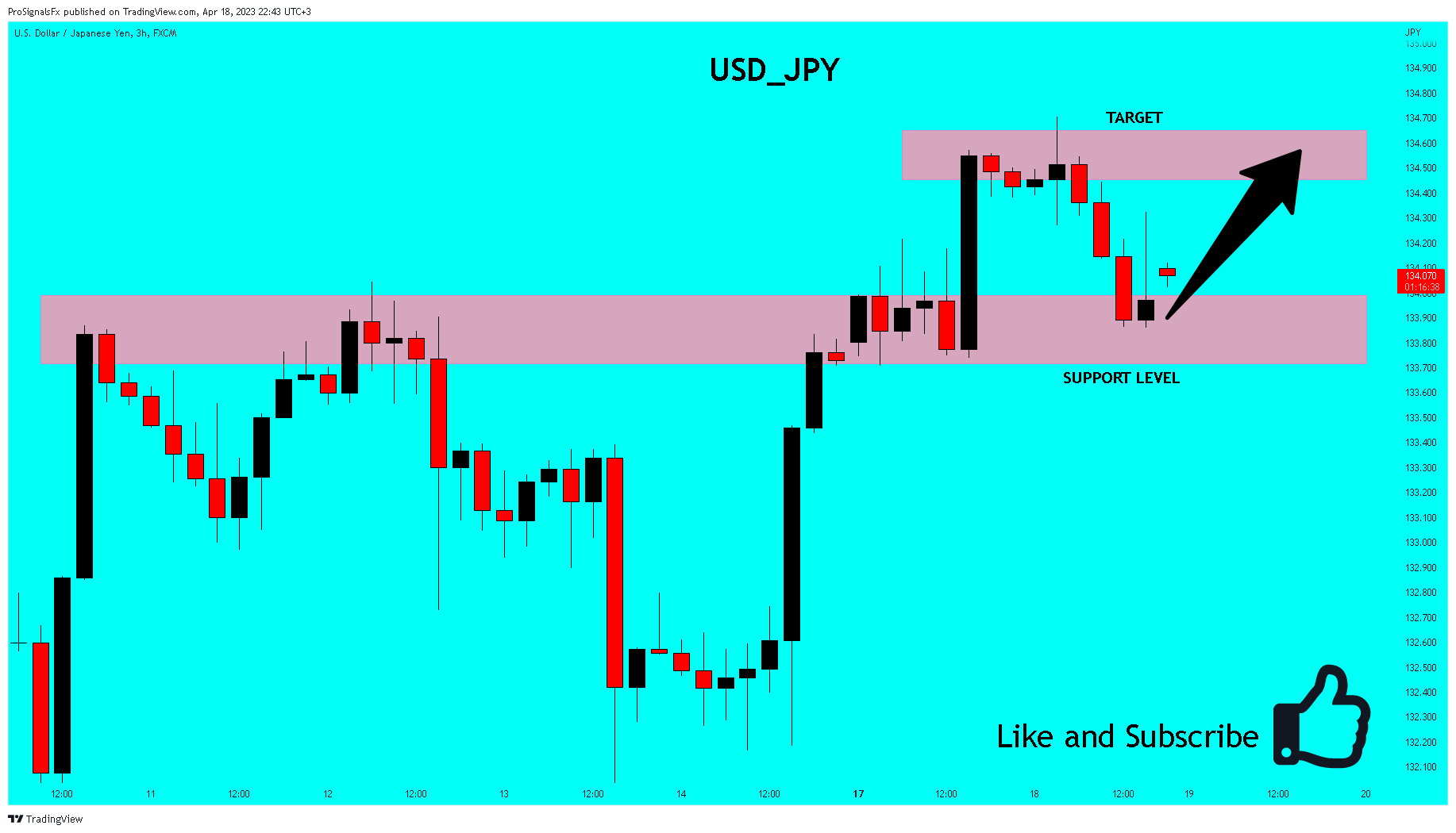 FX:USDJPY Chart Image by ProSignalsFx