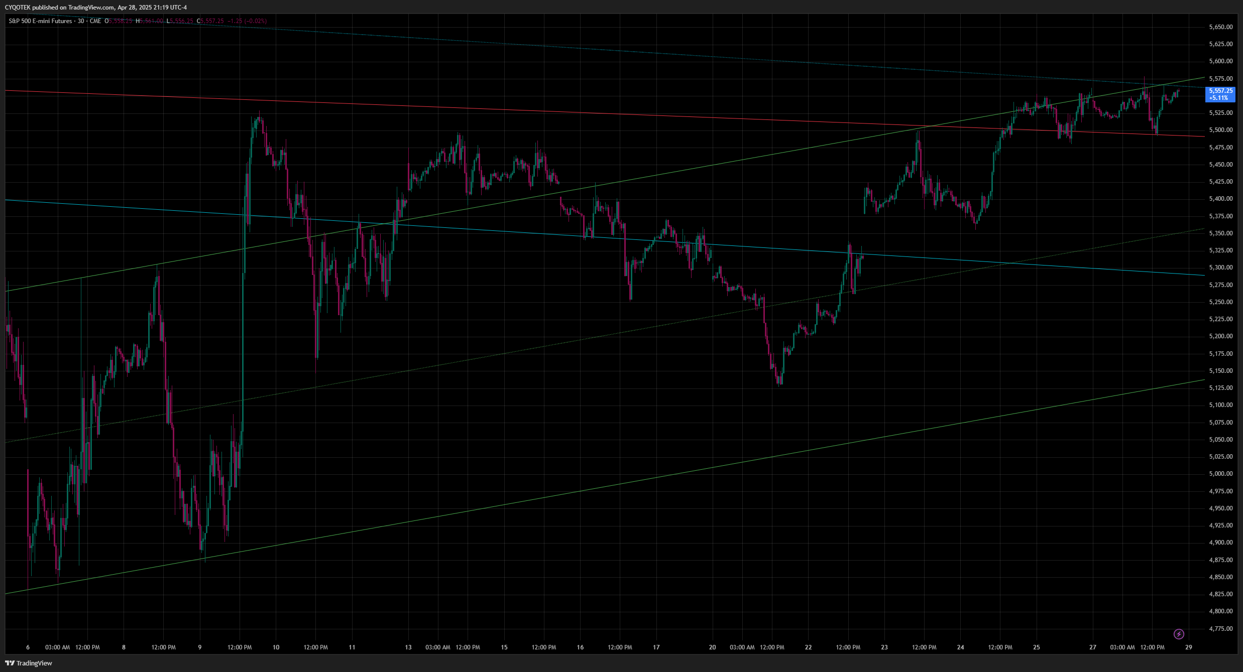 CME_MINI:ES1! Chart Image by CYQOTEK