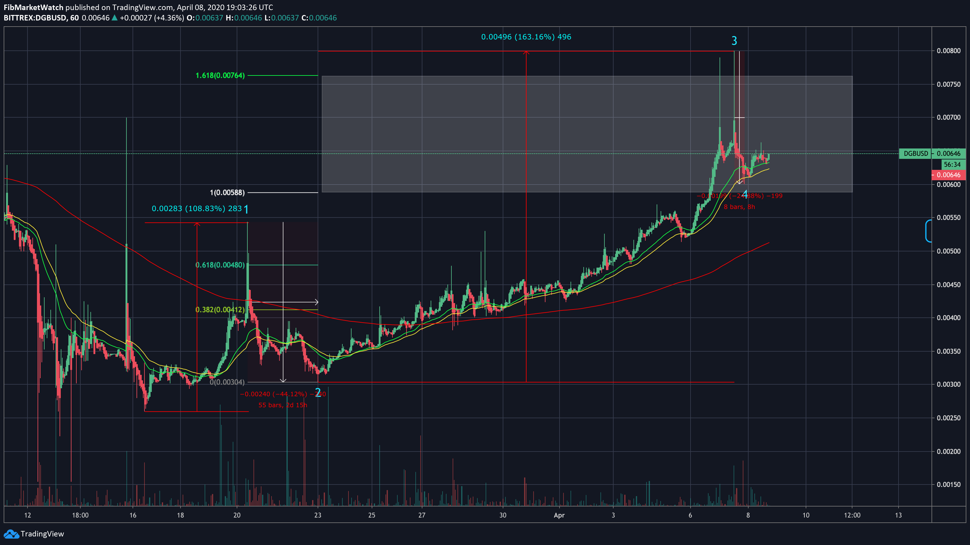  Chart Image