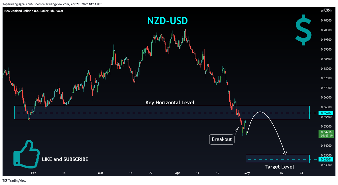 FX:NZDUSD Chart Image by TopTradingSignals