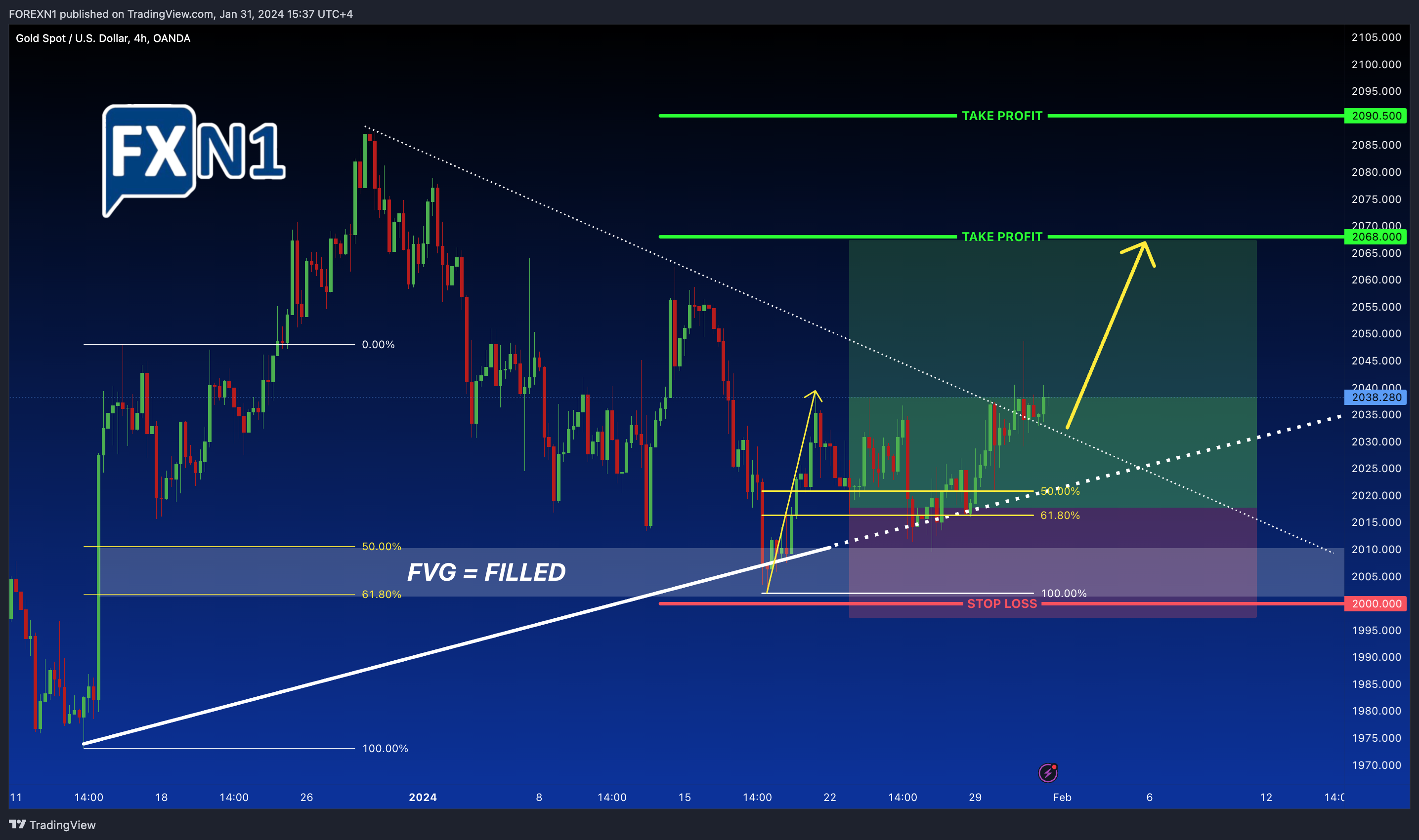 OANDA:XAUUSD Chart Image by FOREXN1