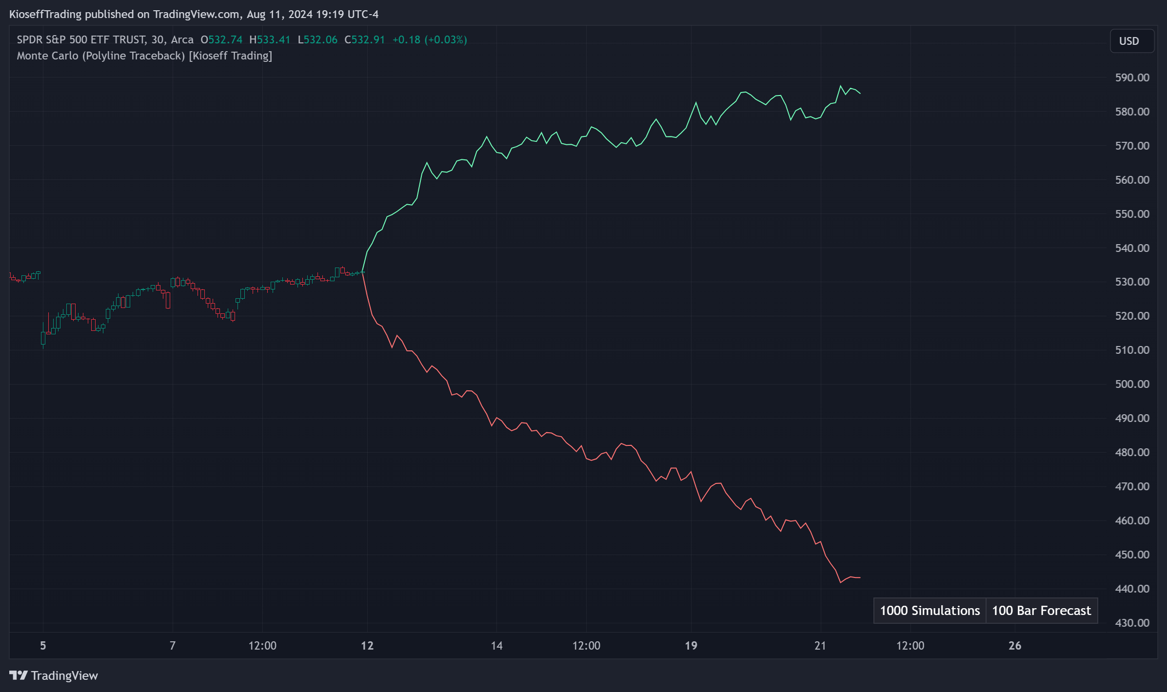 AMEX:SPY Chart Image by KioseffTrading
