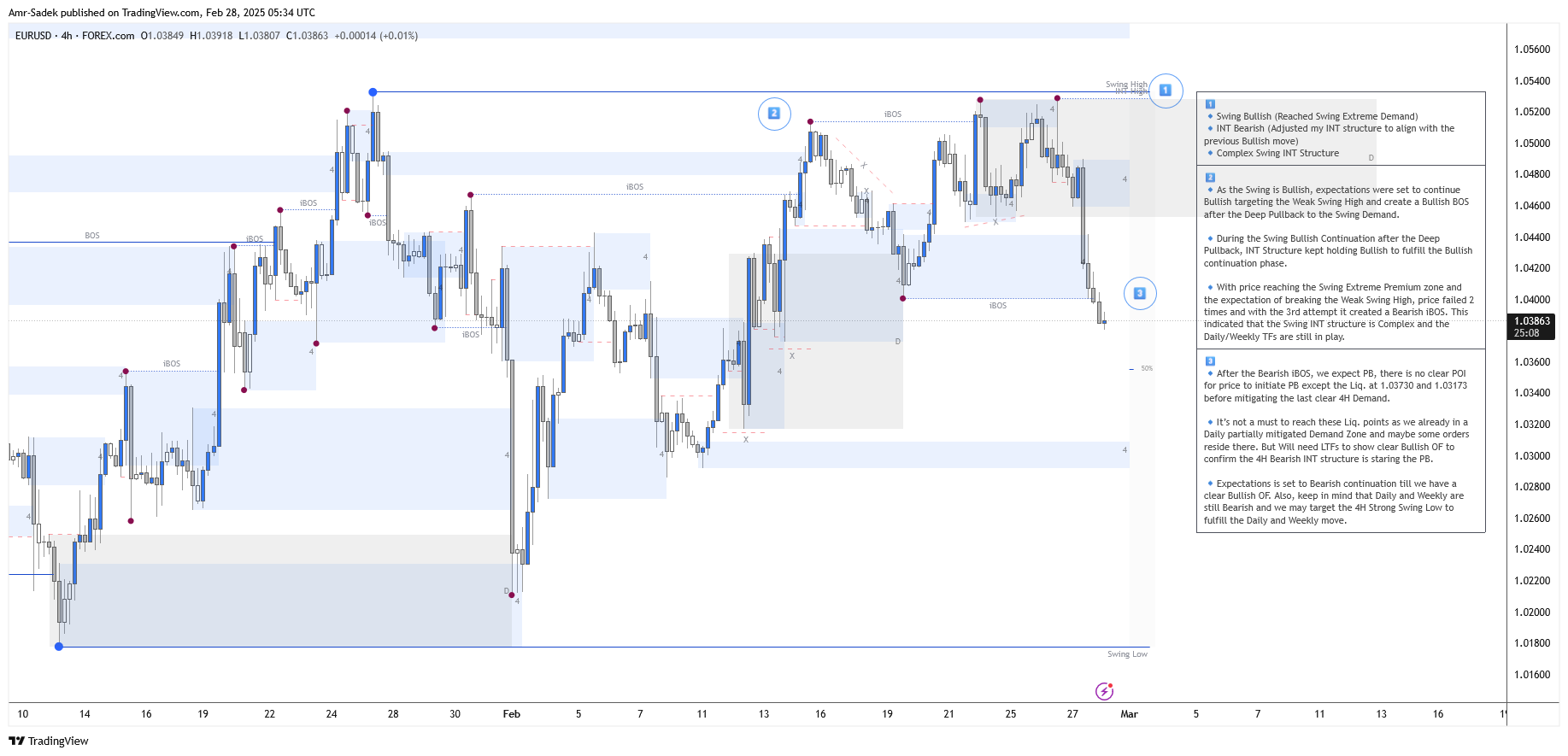 FOREXCOM:EURUSD Chart Image by Amr-Sadek
