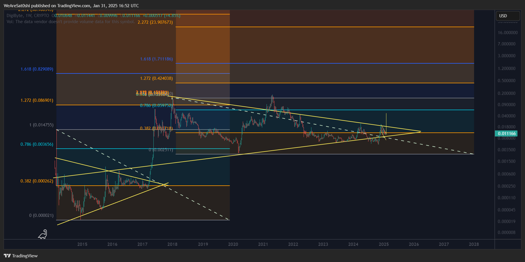 CRYPTO:DGBUSD Chart Image by WeAreSat0shi
