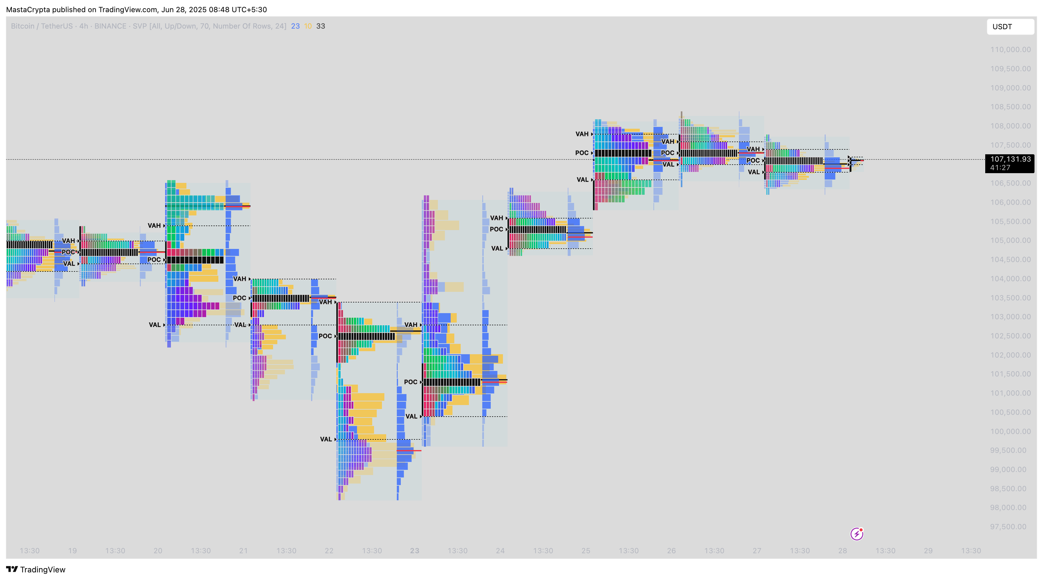 BINANCE:BTCUSDT Chart Image by MastaCrypta