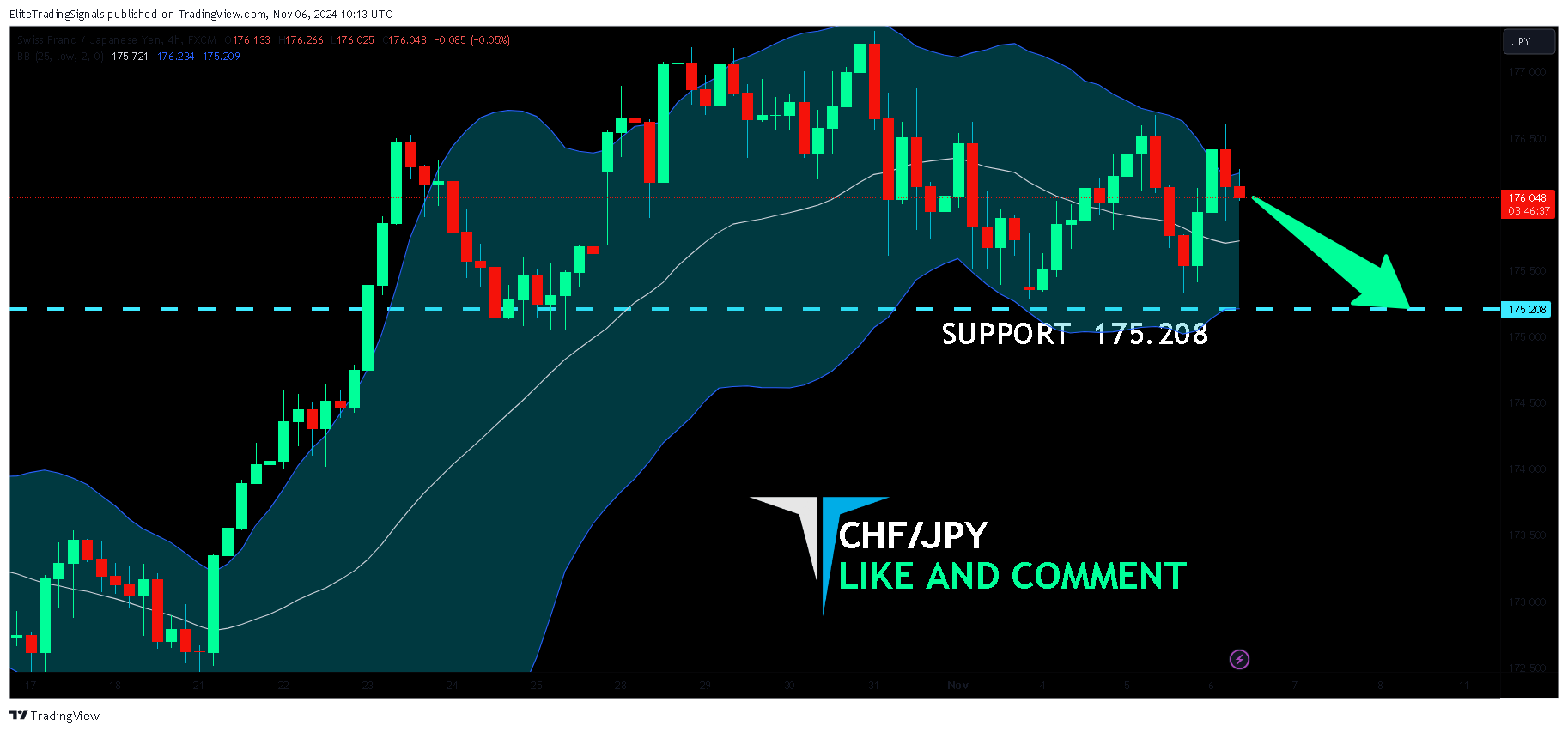 FX:CHFJPY Chart Image by EliteTradingSignals