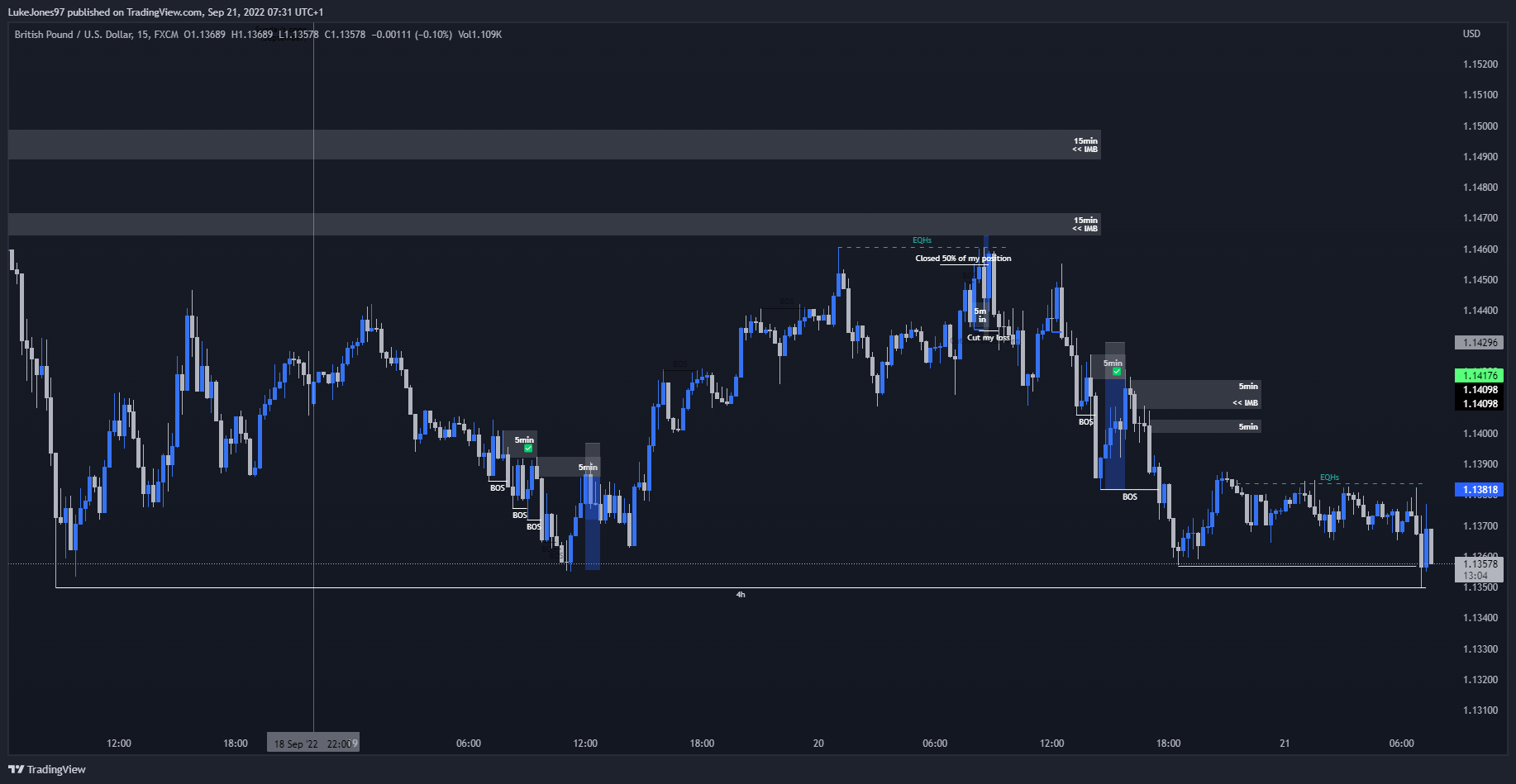 FX:GBPUSD Chart Image by LukeJones97