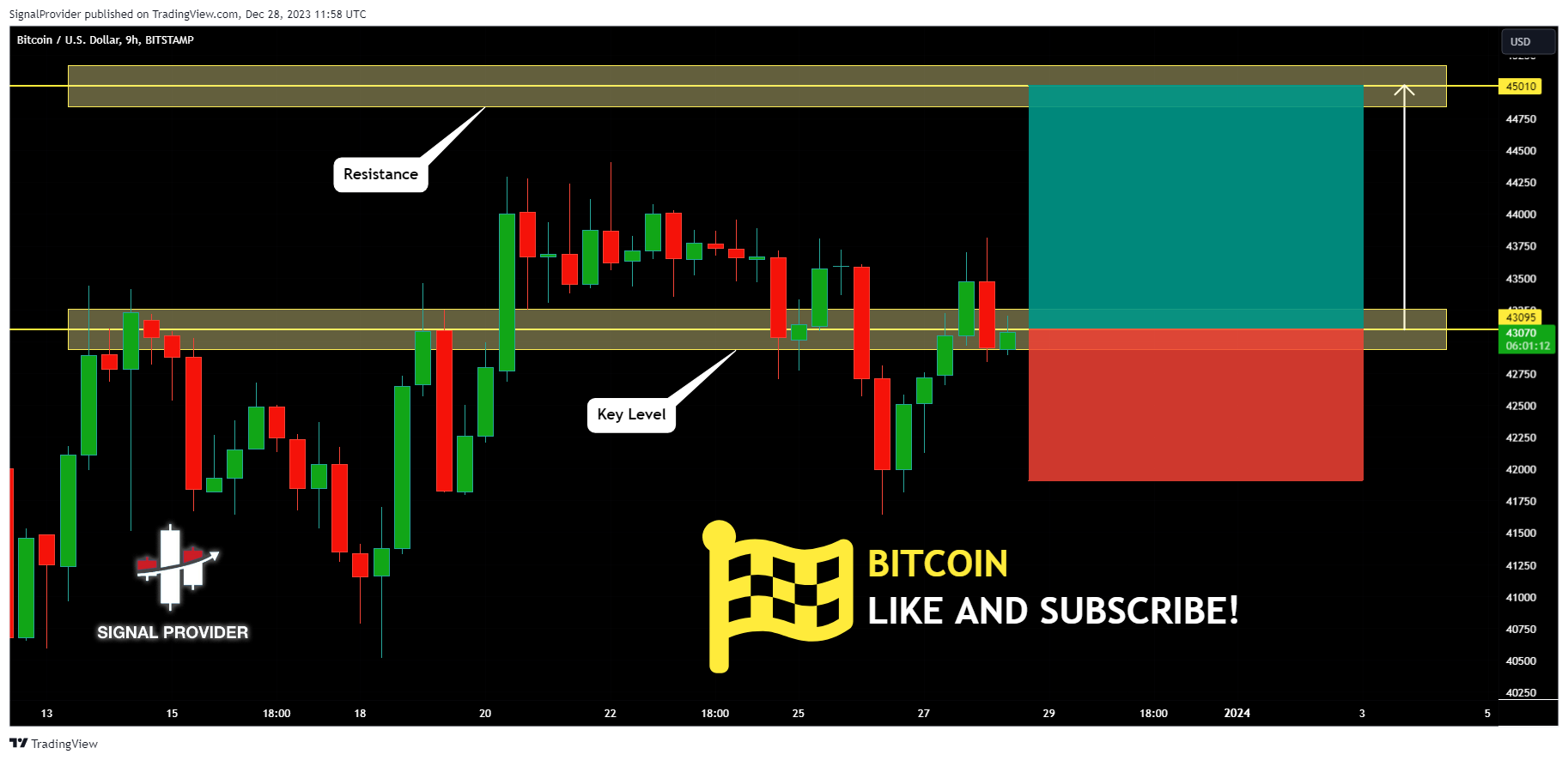 BITSTAMP:BTCUSD Chart Image by SignalProvider