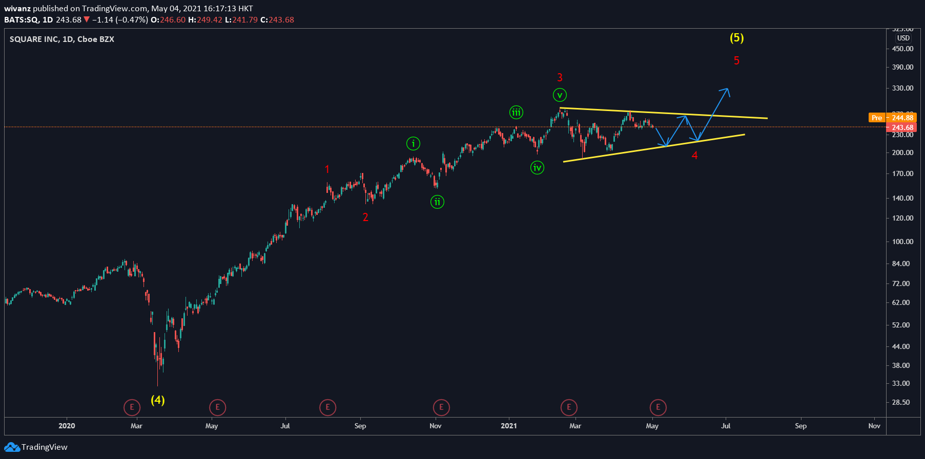  Chart Image