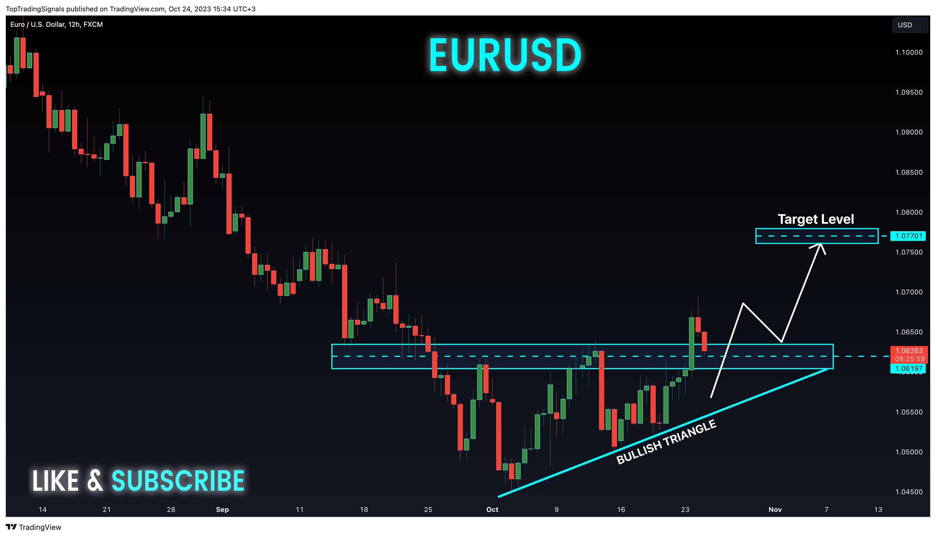 FX:EURUSD Chart Image by TopTradingSignals