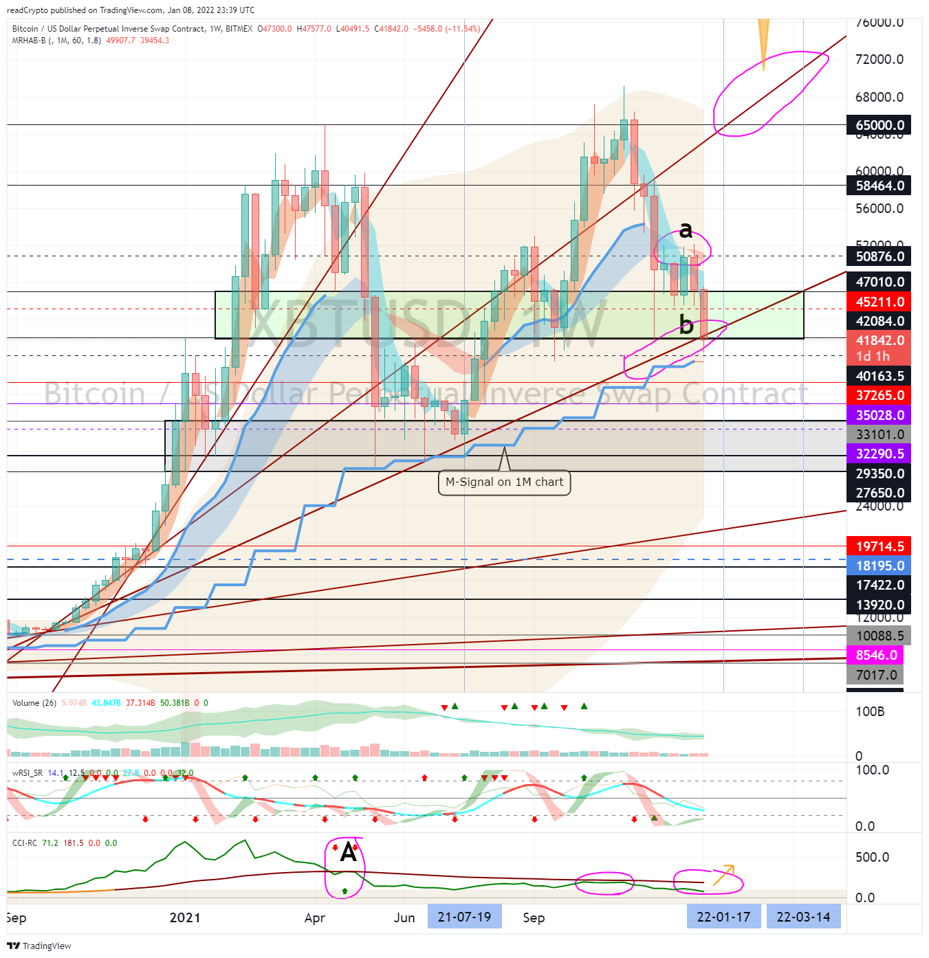 BITMEX:XBTUSD Chart Image by readCrypto