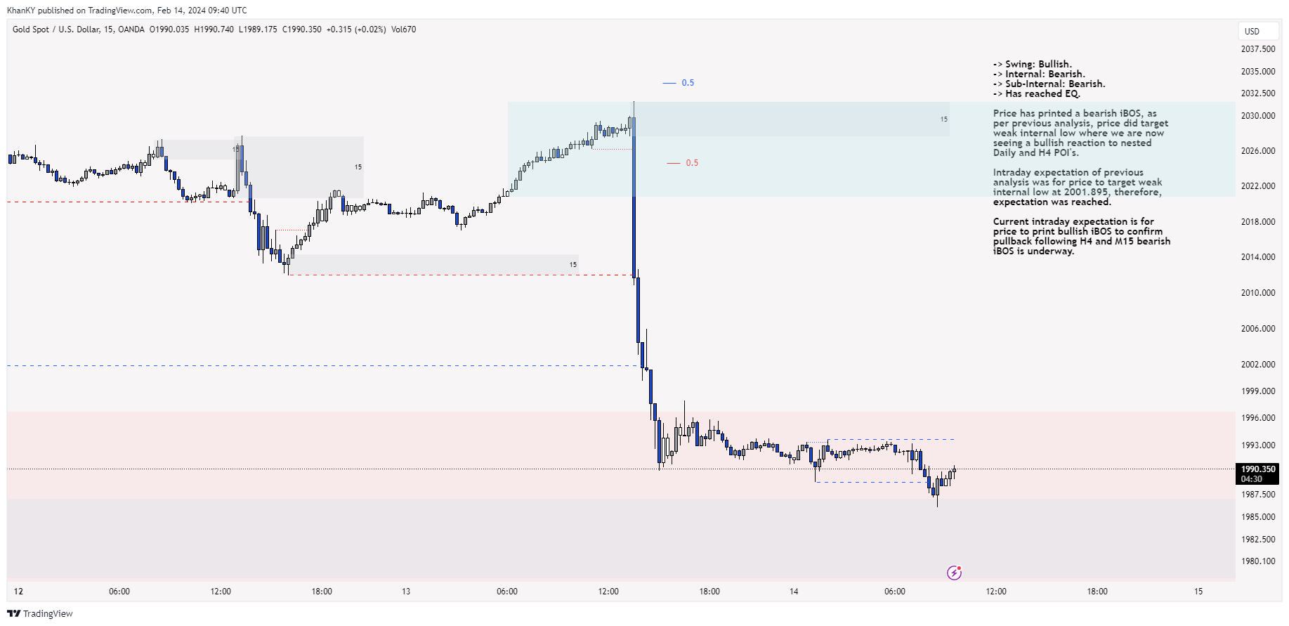 OANDA:XAUUSD Chart Image by Khan_YIK