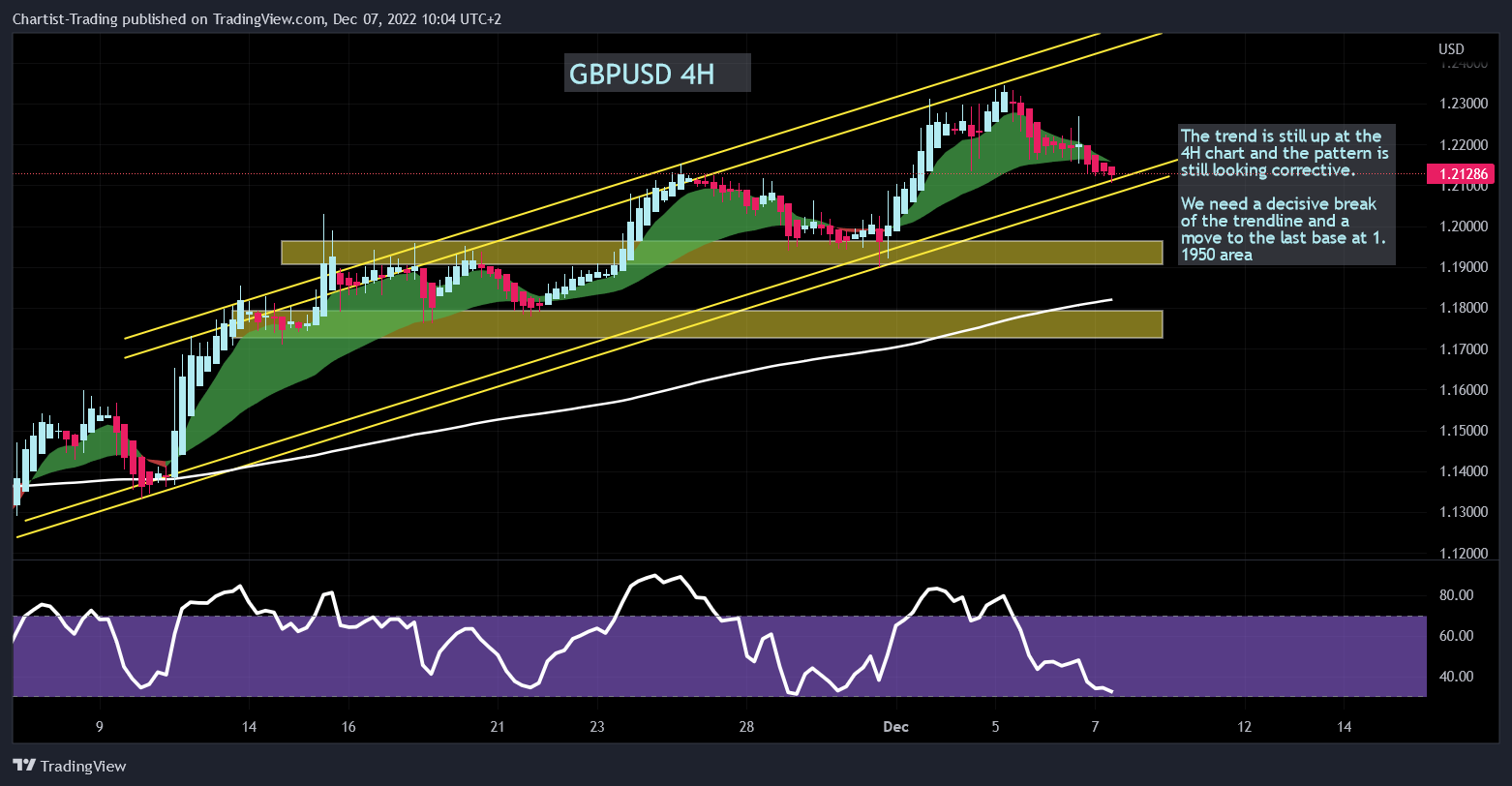 FX:GBPUSD Chart Image by Chartist-Trading