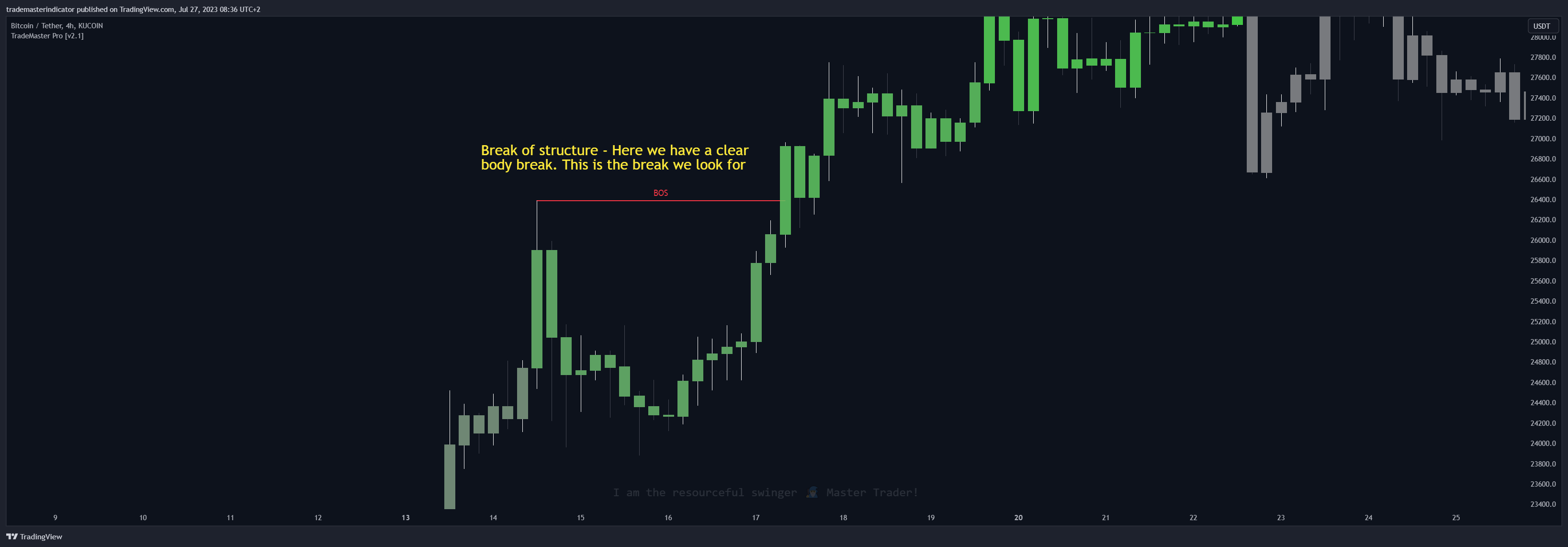 KUCOIN:BTCUSDT Chart Image by algoat
