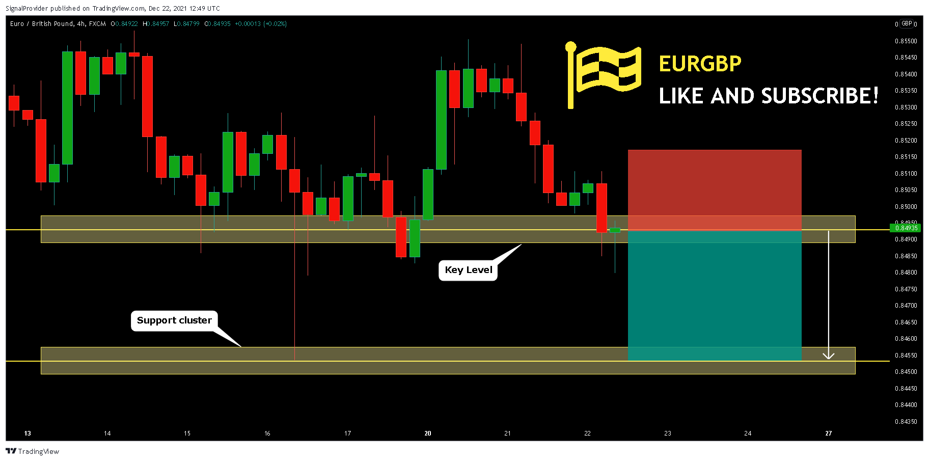 FX:EURGBP Chart Image by SignalProvider