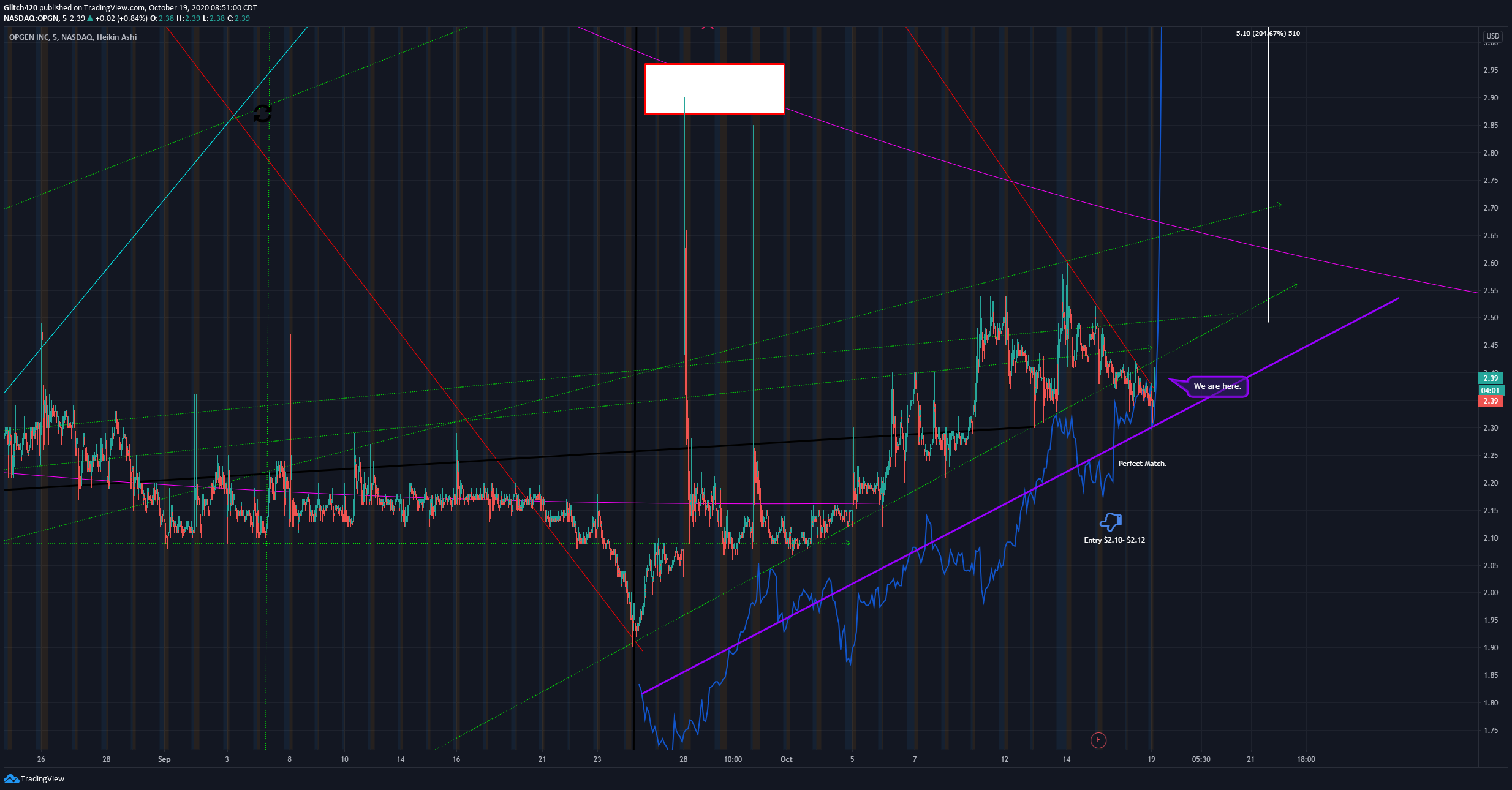  Chart Image