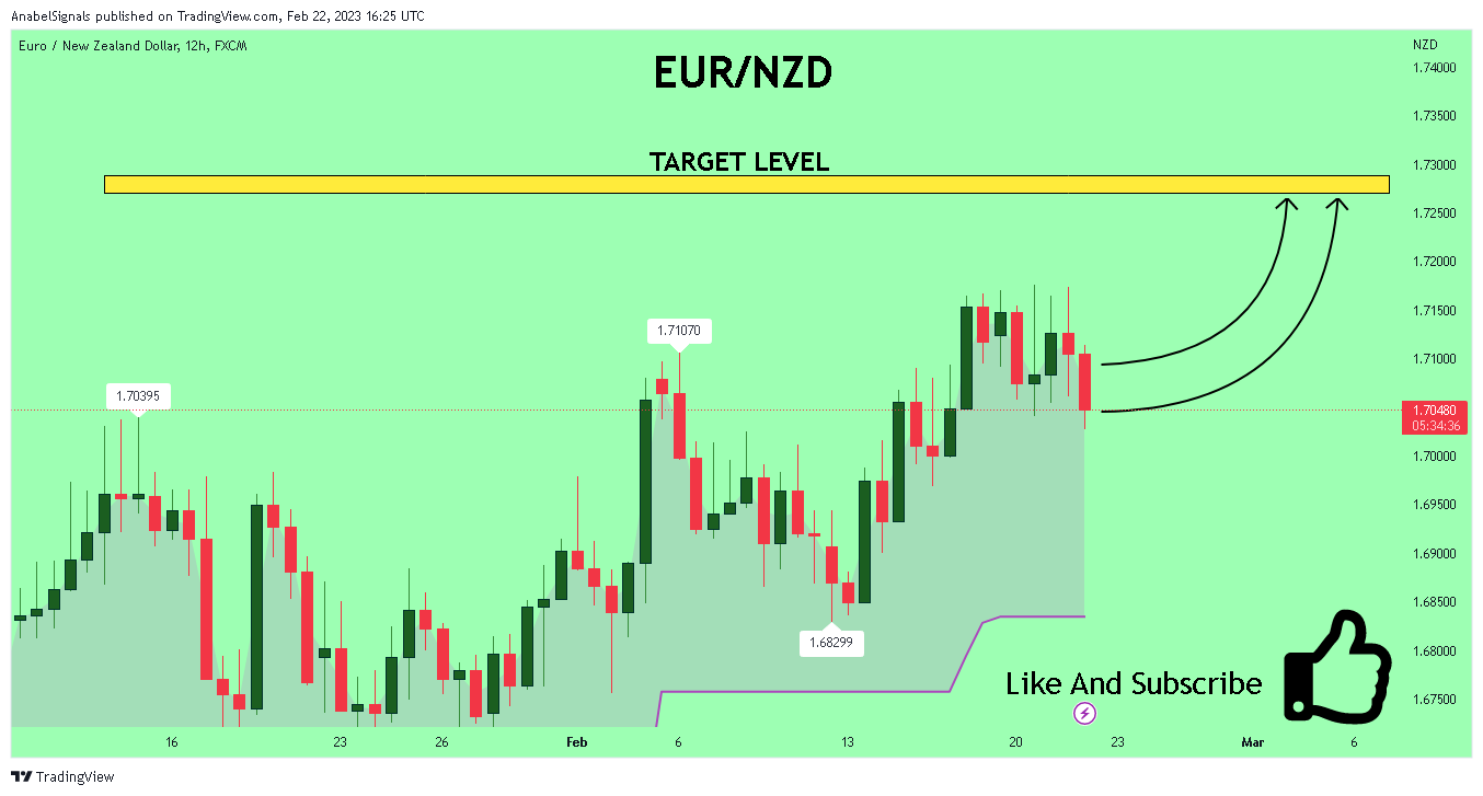 FX:EURNZD Chart Image by AnabelSignals