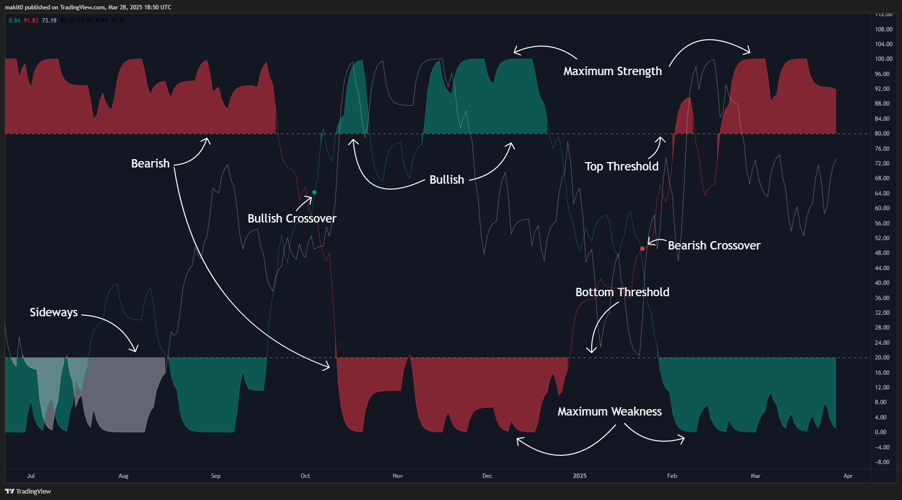INDEX:BTCUSD Chart Image by makit0