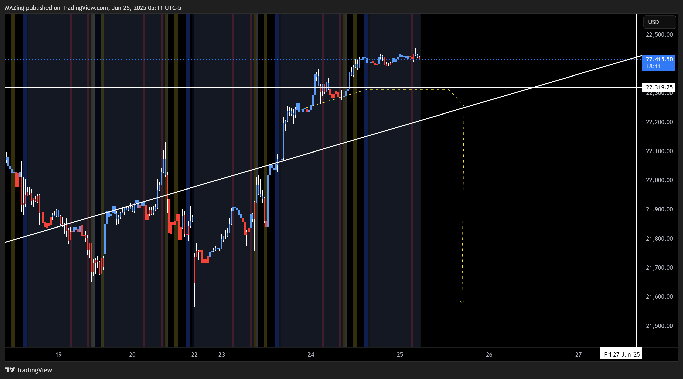 CME_MINI:NQ1! Chart Image by MAZing
