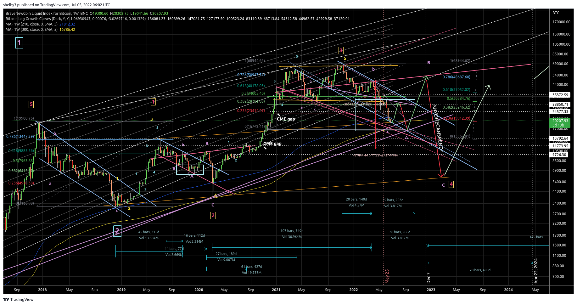 BNC:BLX Chart Image by shelby3