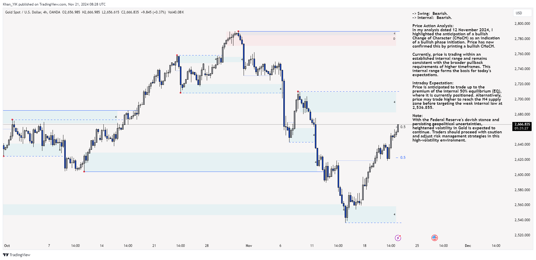 OANDA:XAUUSD Chart Image by Khan_YIK