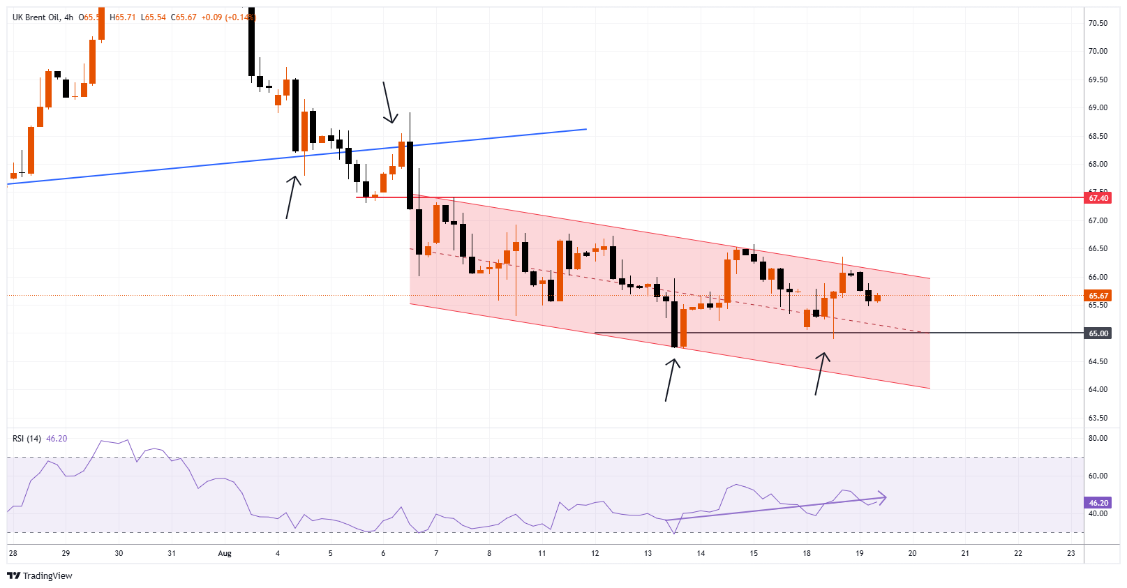 XBRUSD Chart Image