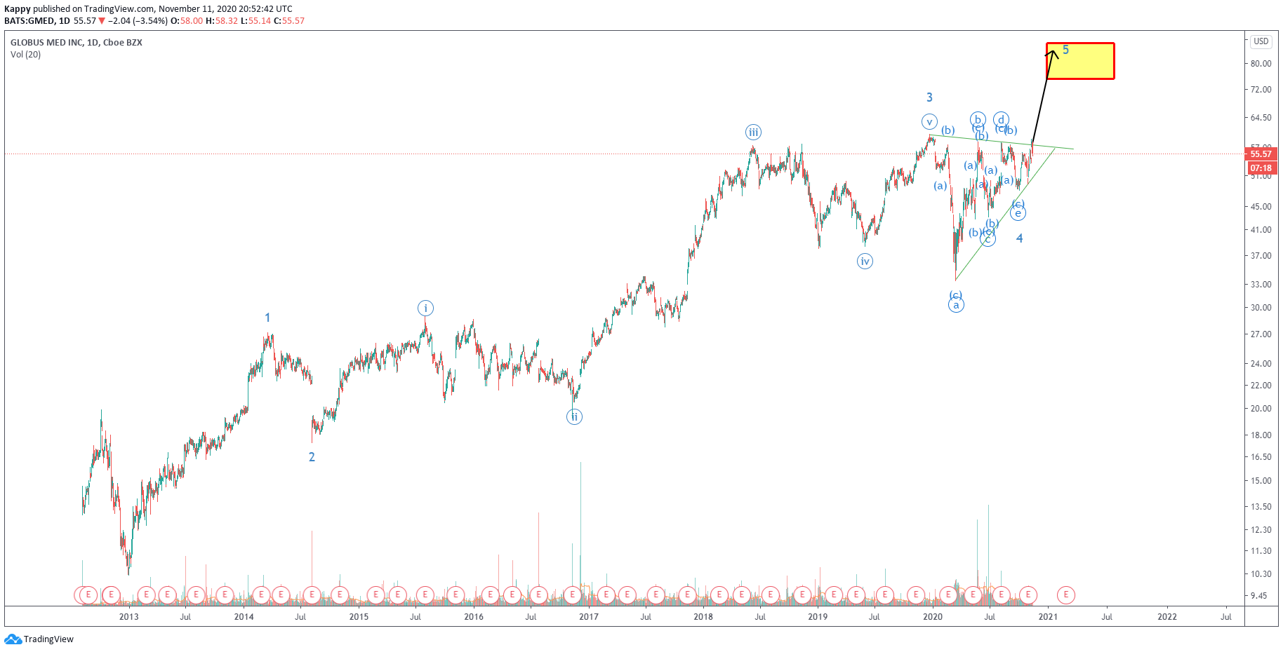  Chart Image