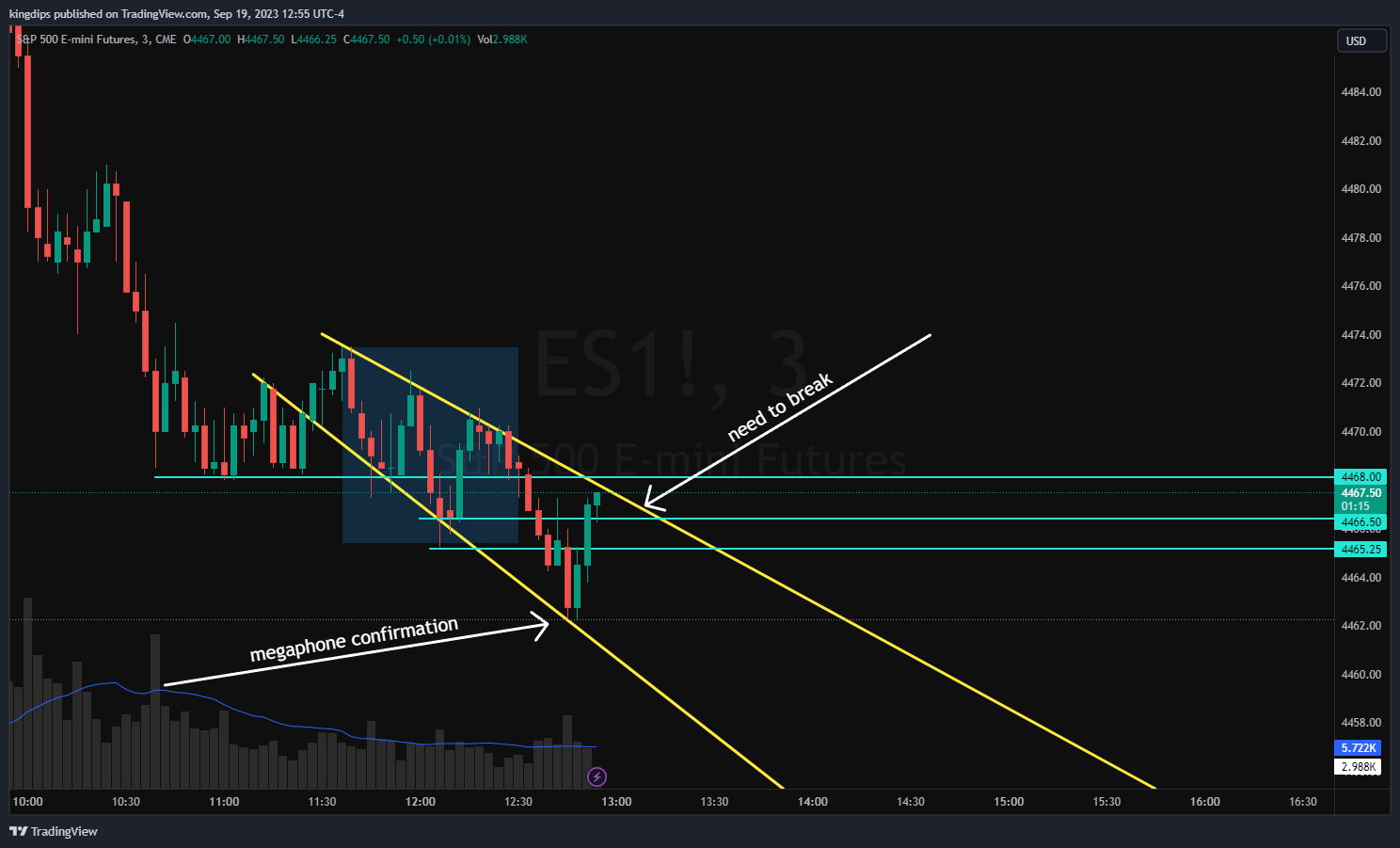 CME_MINI:ES1! Chart Image by kingdips