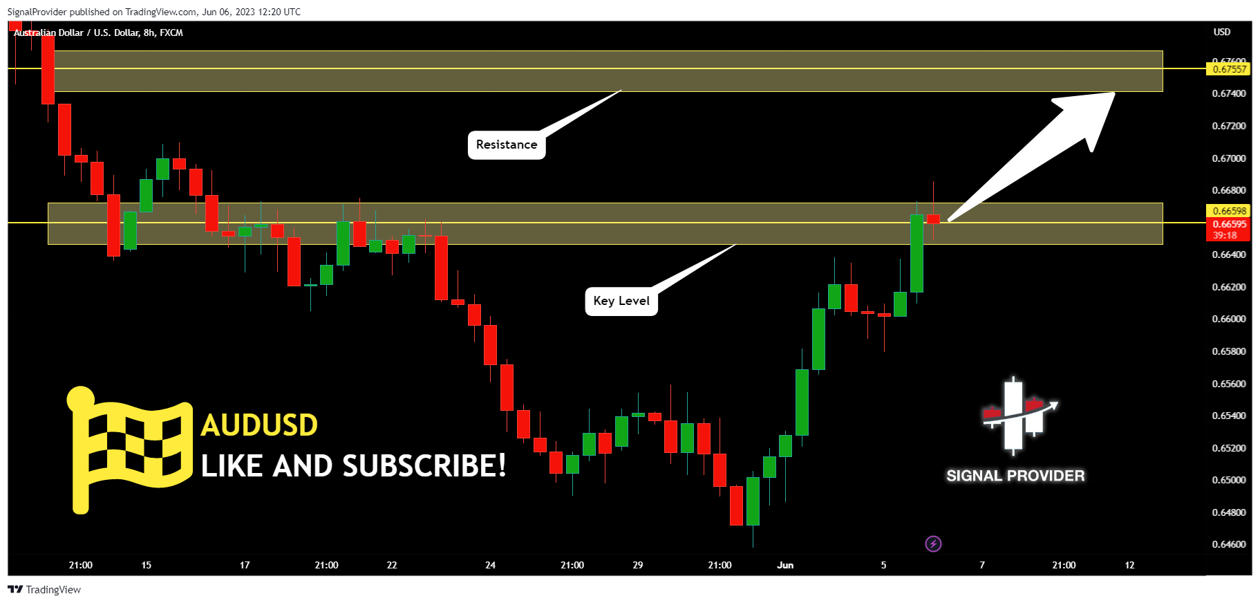 FX:AUDUSD Chart Image by SignalProvider