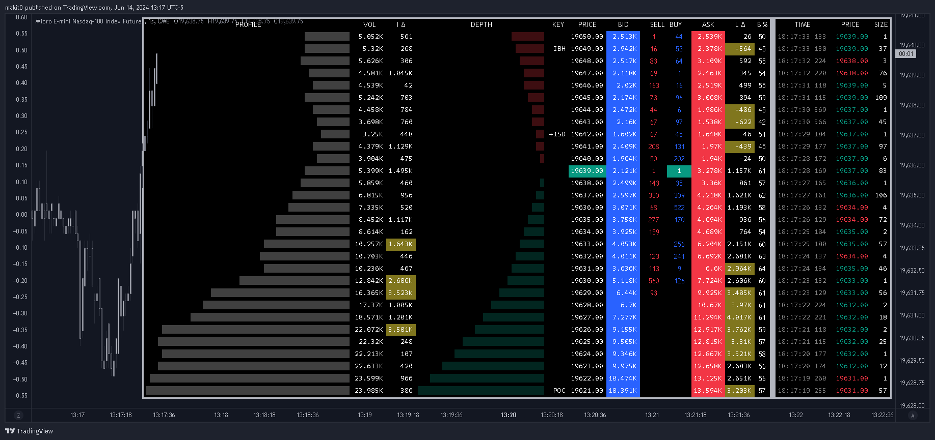 CME_MINI:MNQ1! Chart Image by makit0