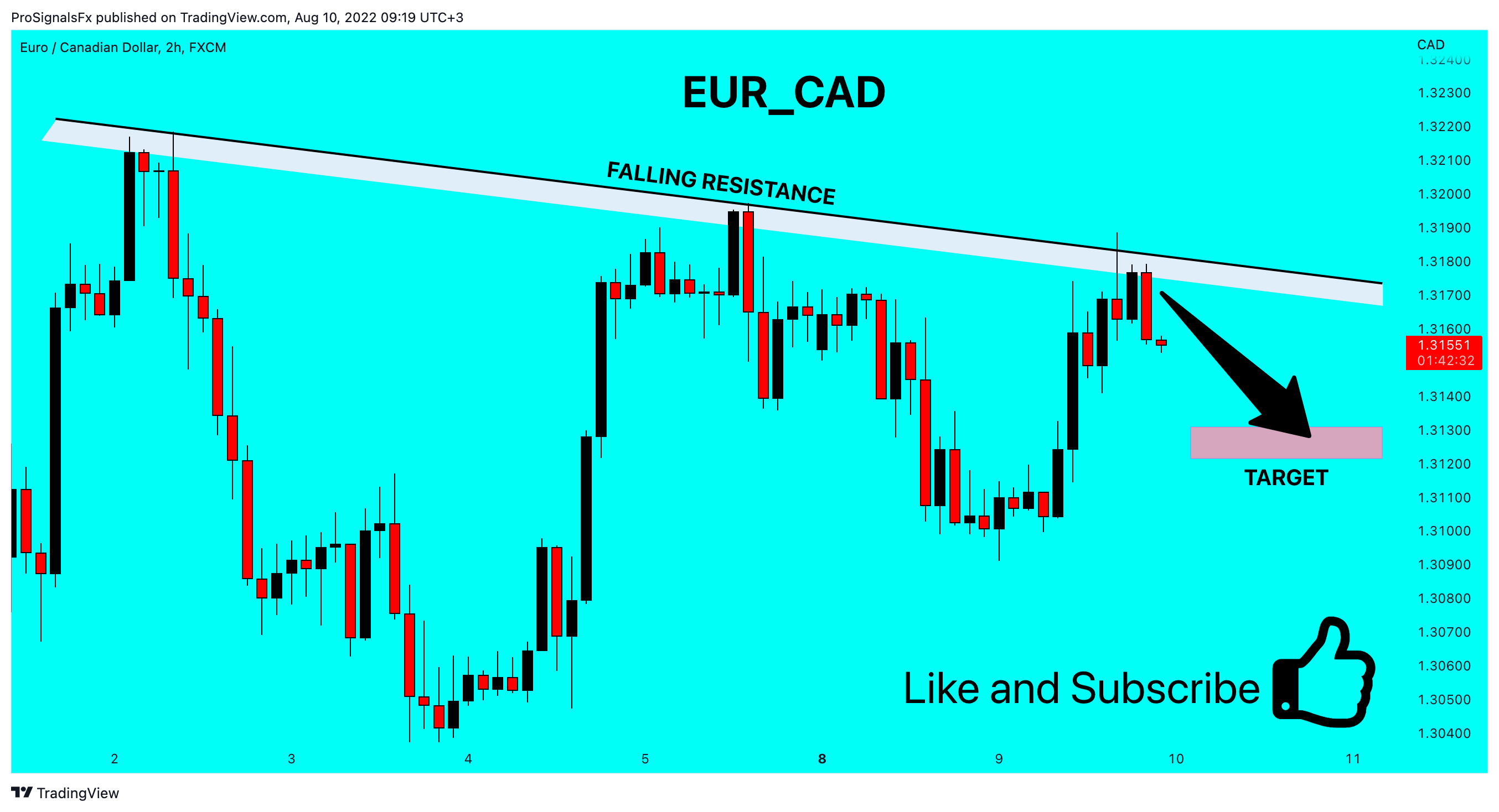 FX:EURCAD Chart Image by ProSignalsFx