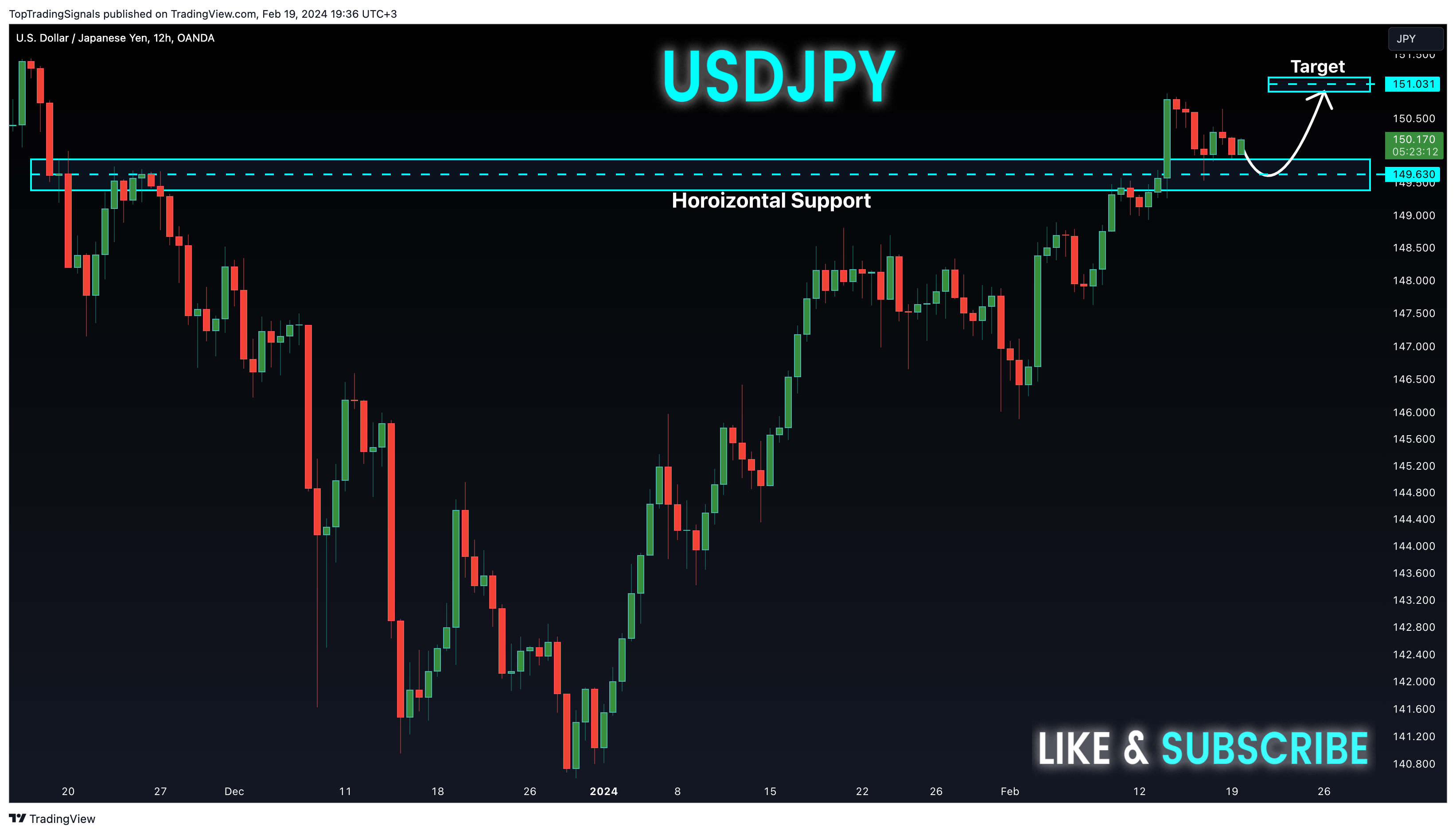 OANDA:USDJPY Chart Image by TopTradingSignals