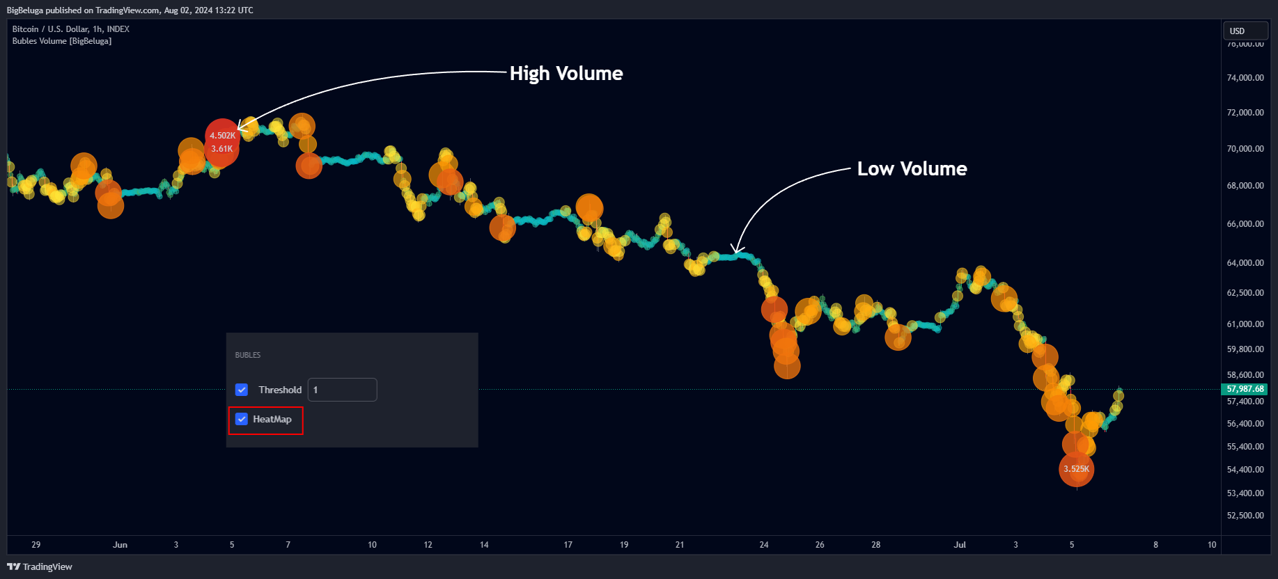 INDEX:BTCUSD Chart Image by BigBeluga