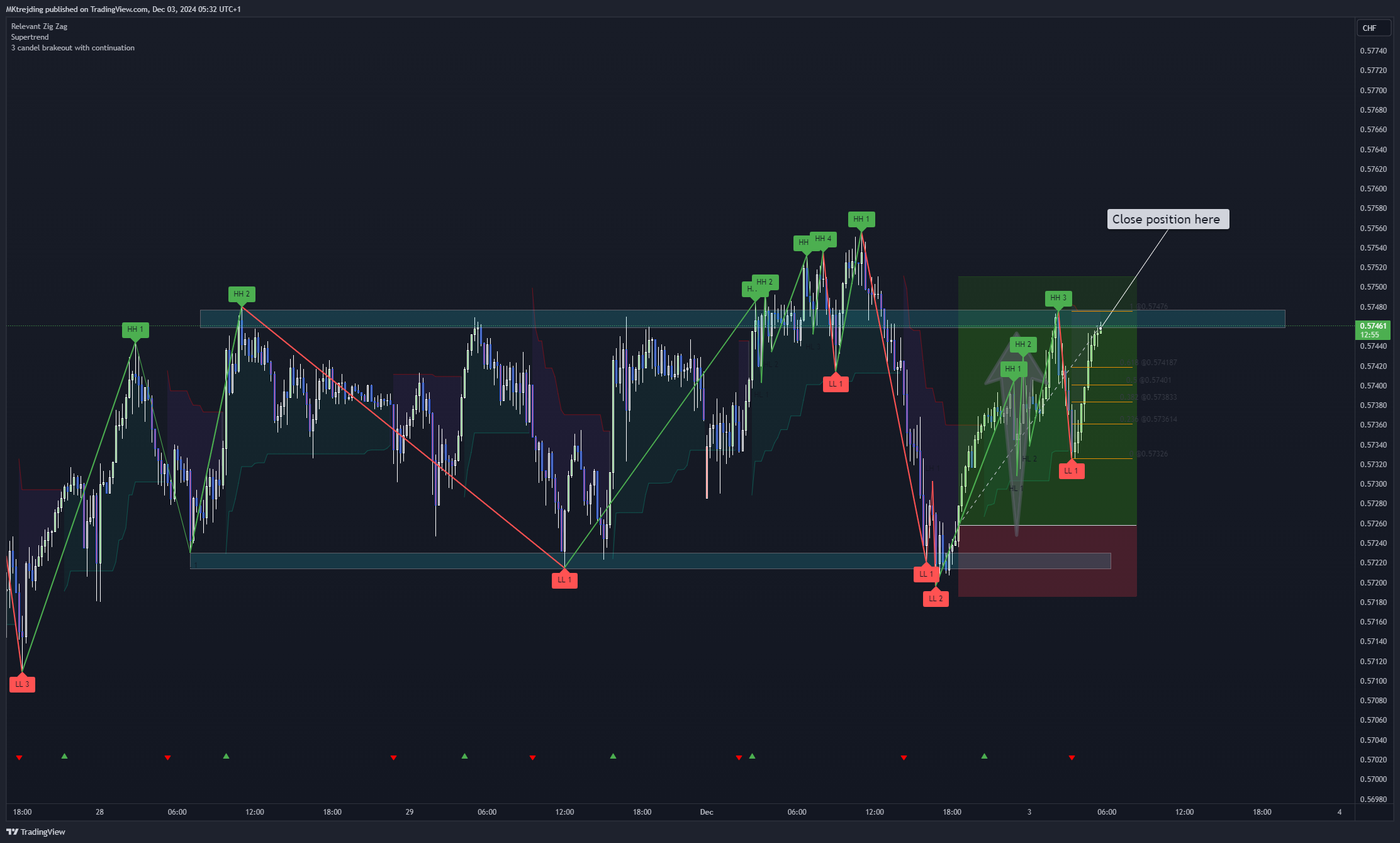 FX:AUDCHF Chart Image by MKtrejding