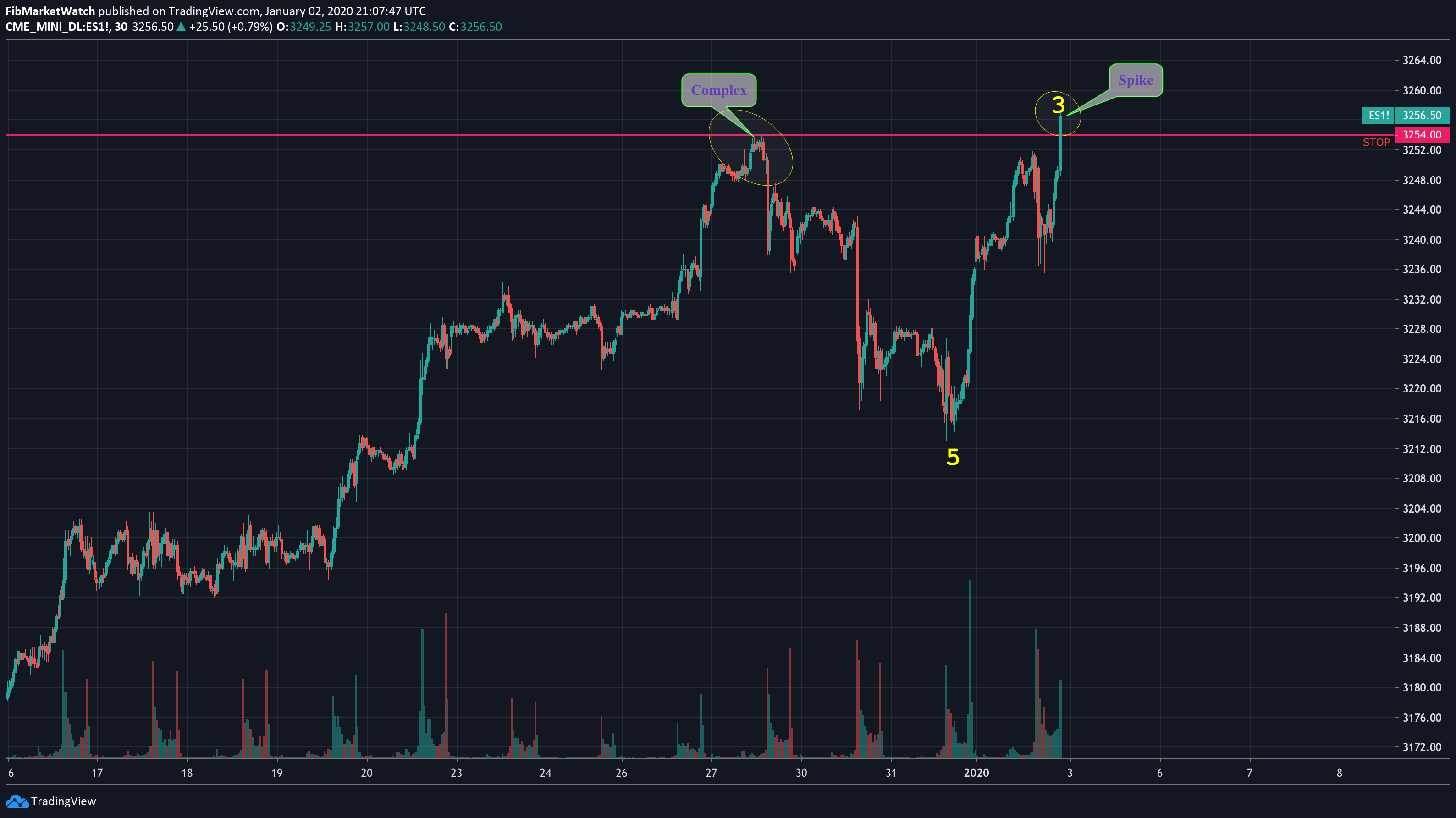  Chart Image