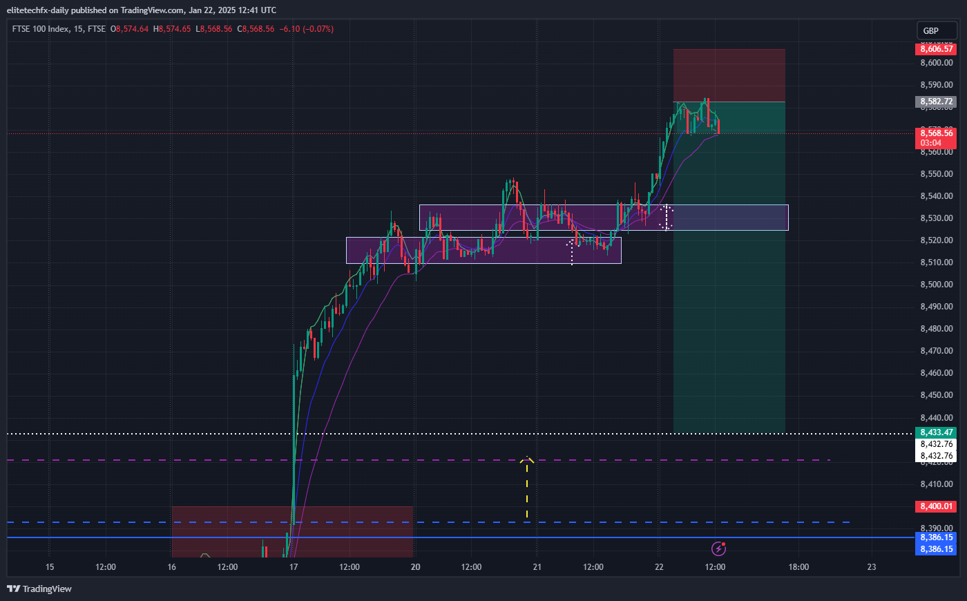 FTSE_DLY:UKX Chart Image by elitetechfx-daily