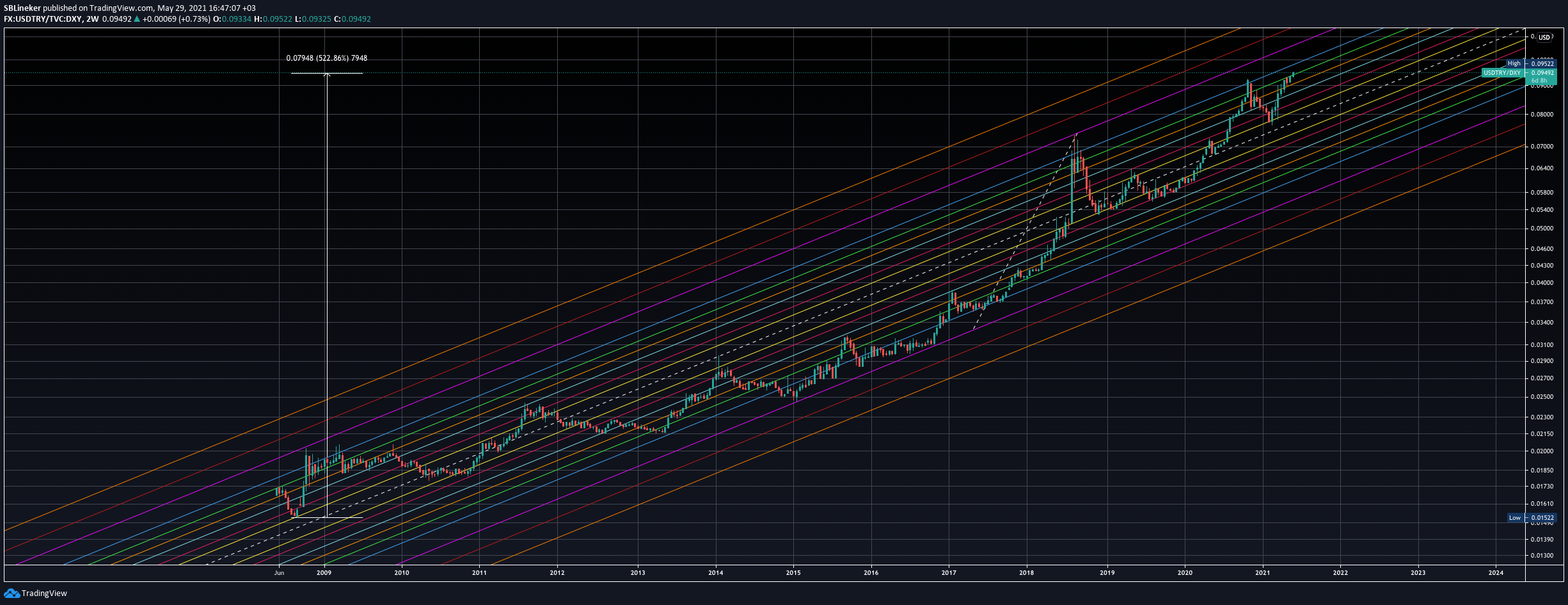  Chart Image