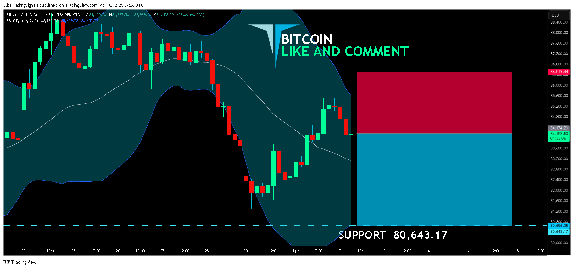 TRADENATION:BTCUSD Chart Image by EliteTradingSignals