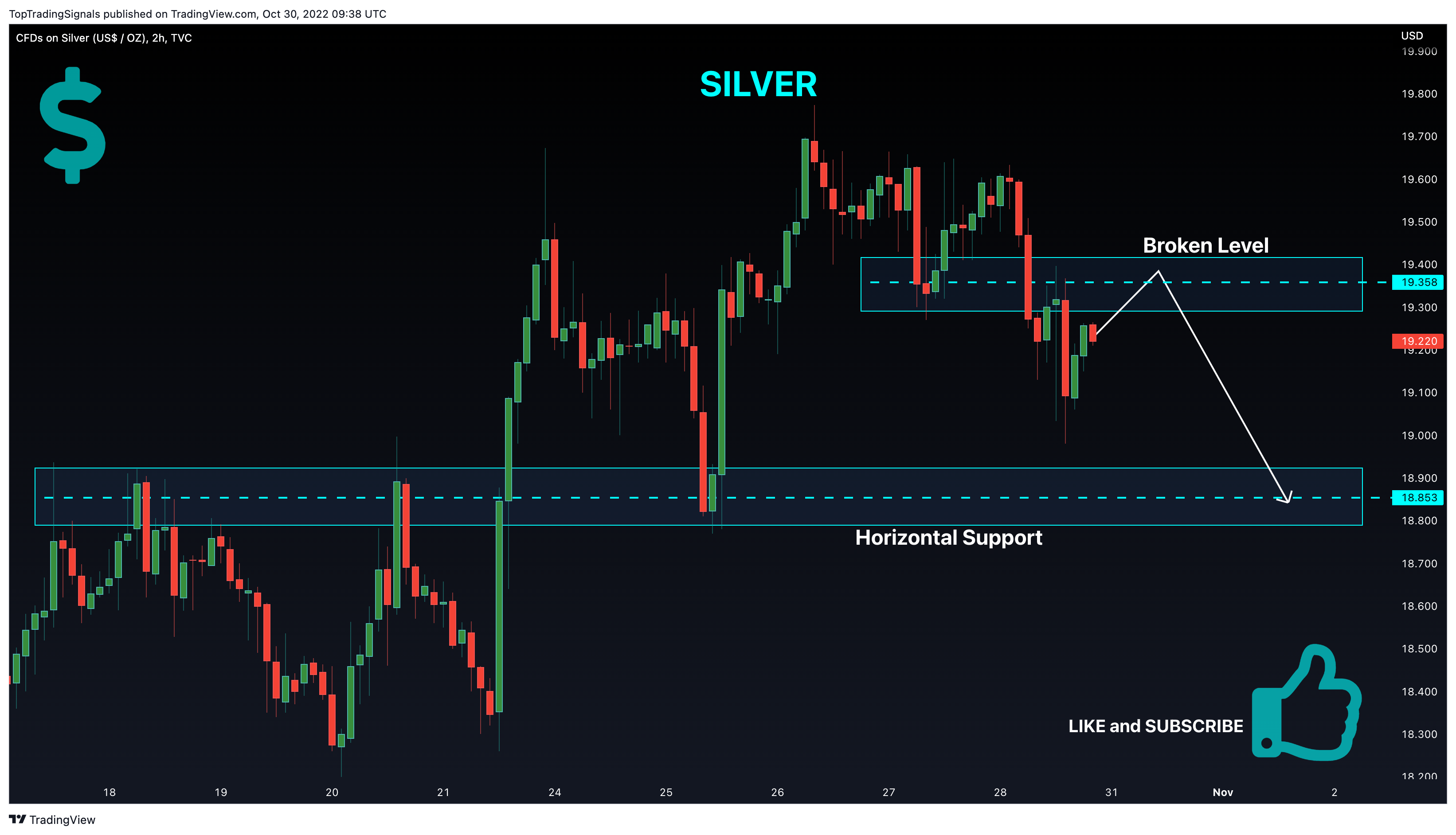 TVC:SILVER Chart Image by TopTradingSignals