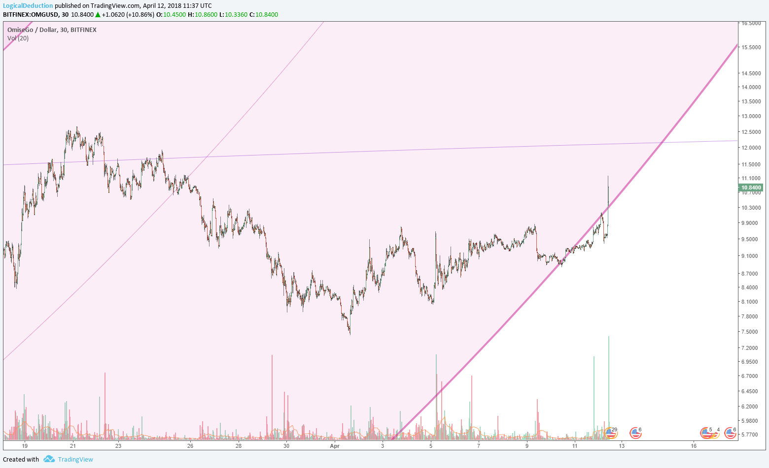  Chart Image