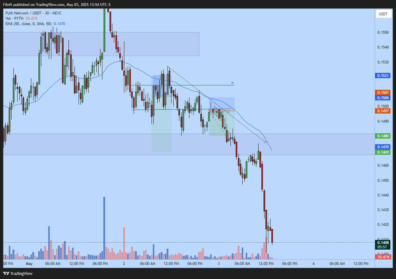 MEXC:PYTHUSDT Chart Image by Filnft