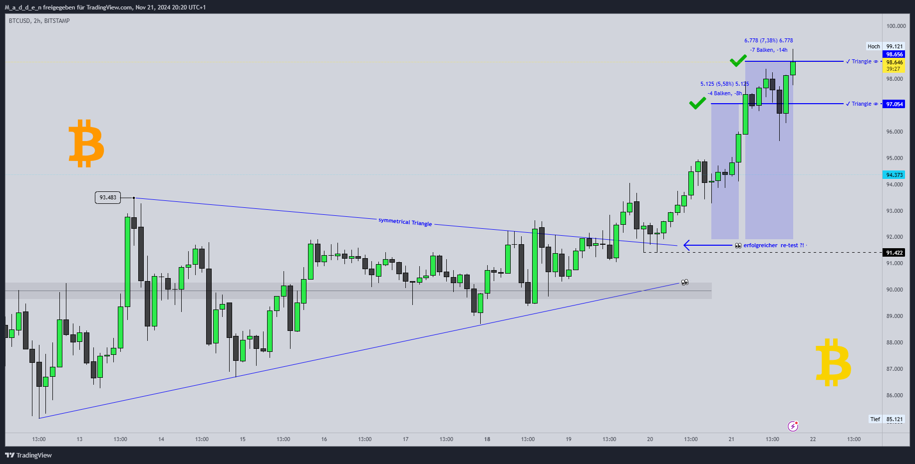 BITSTAMP:BTCUSD Chart Image by M_a_d_d_e_n