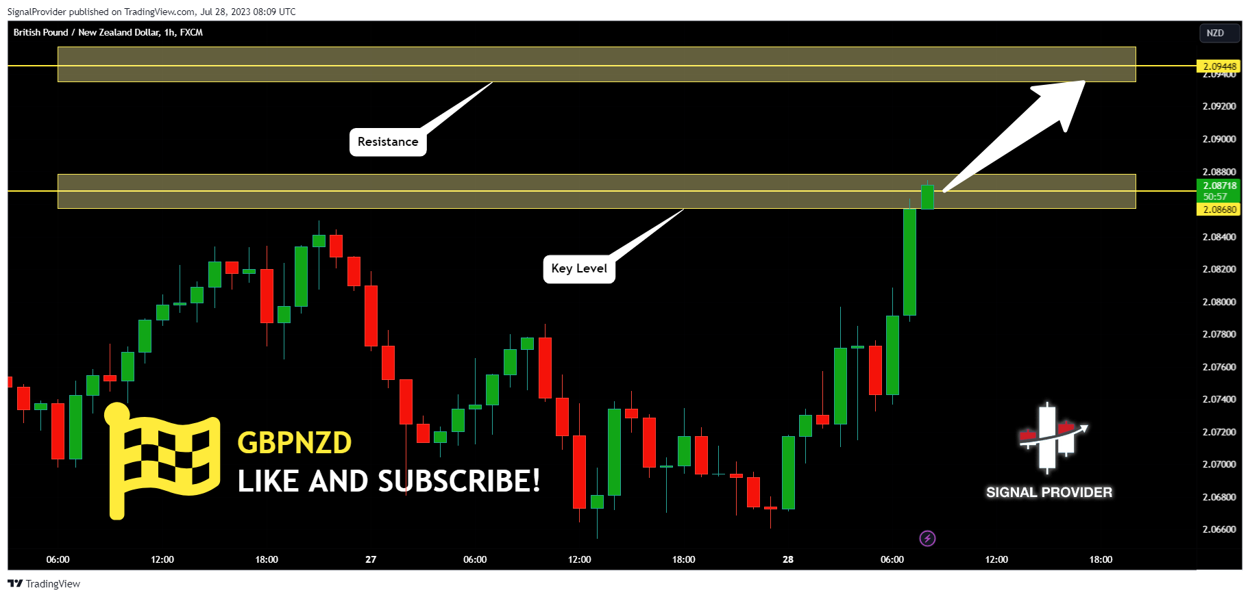 FX:GBPNZD Chart Image by SignalProvider