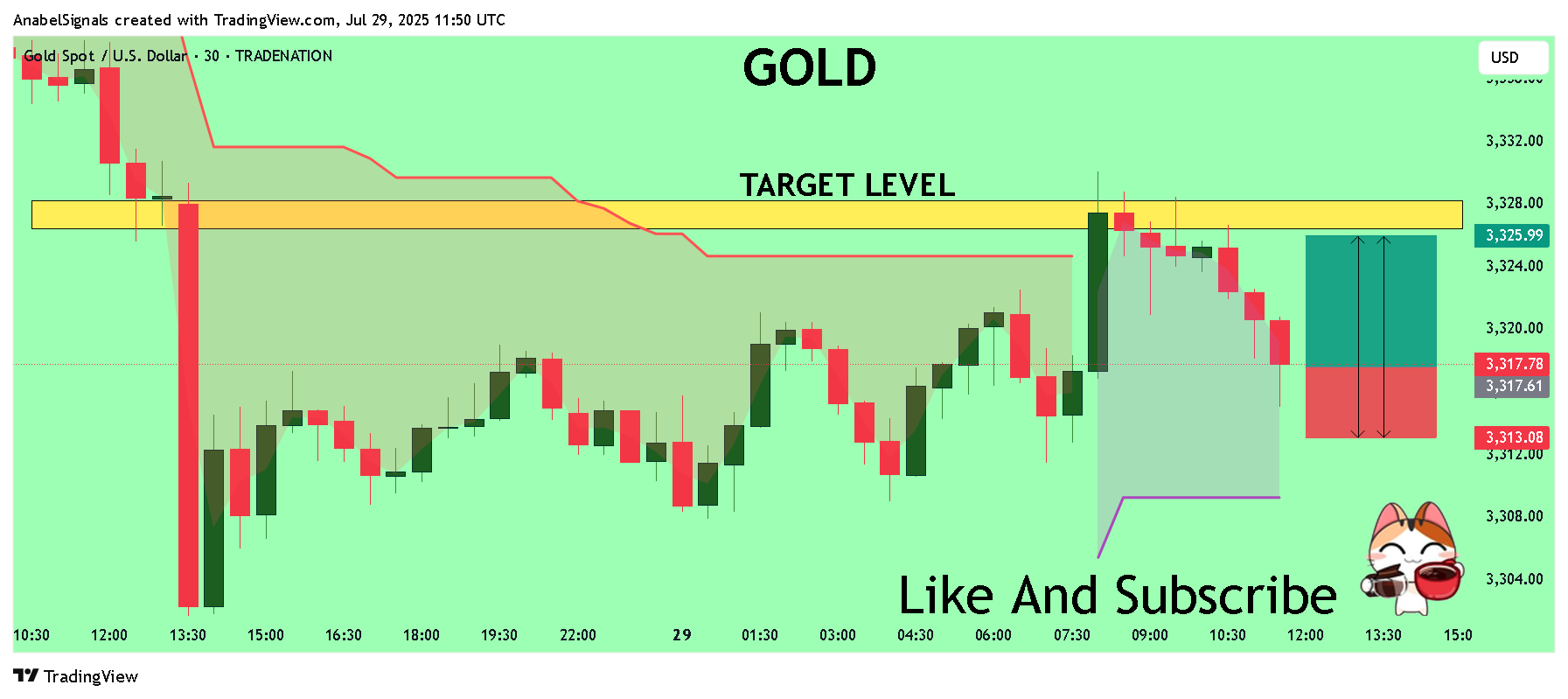TRADENATION:XAUUSD Chart Image by AnabelSignals
